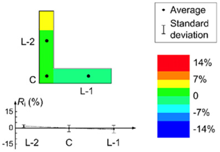 Buildings 14 03966 i004