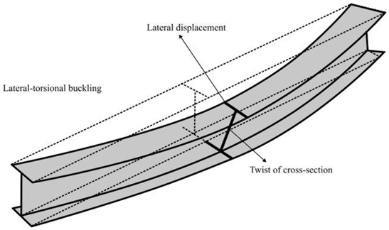 Buildings 14 03966 i005