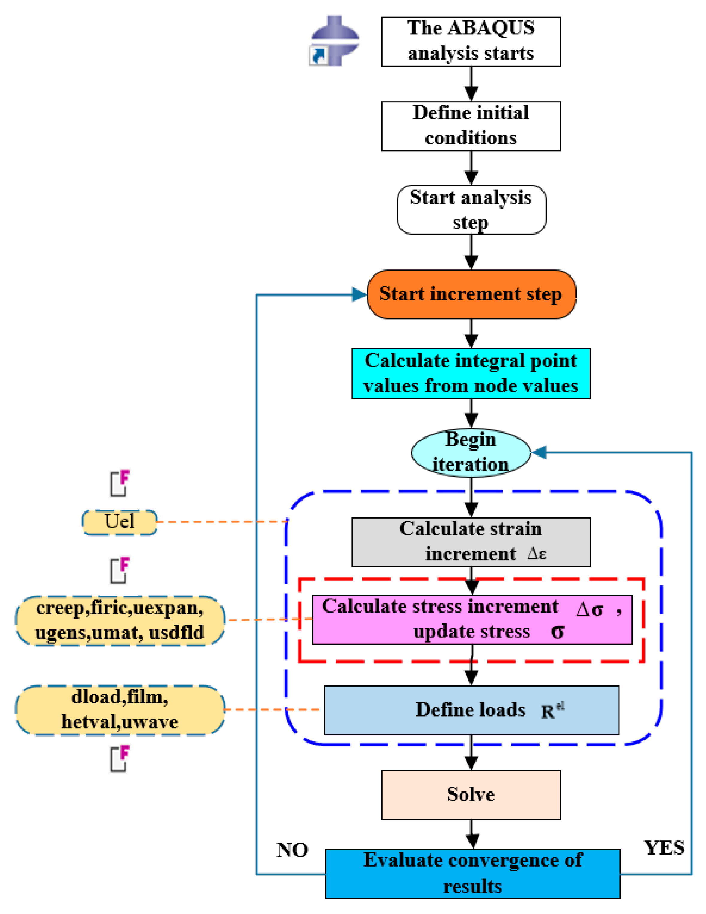 Buildings 14 03967 g003