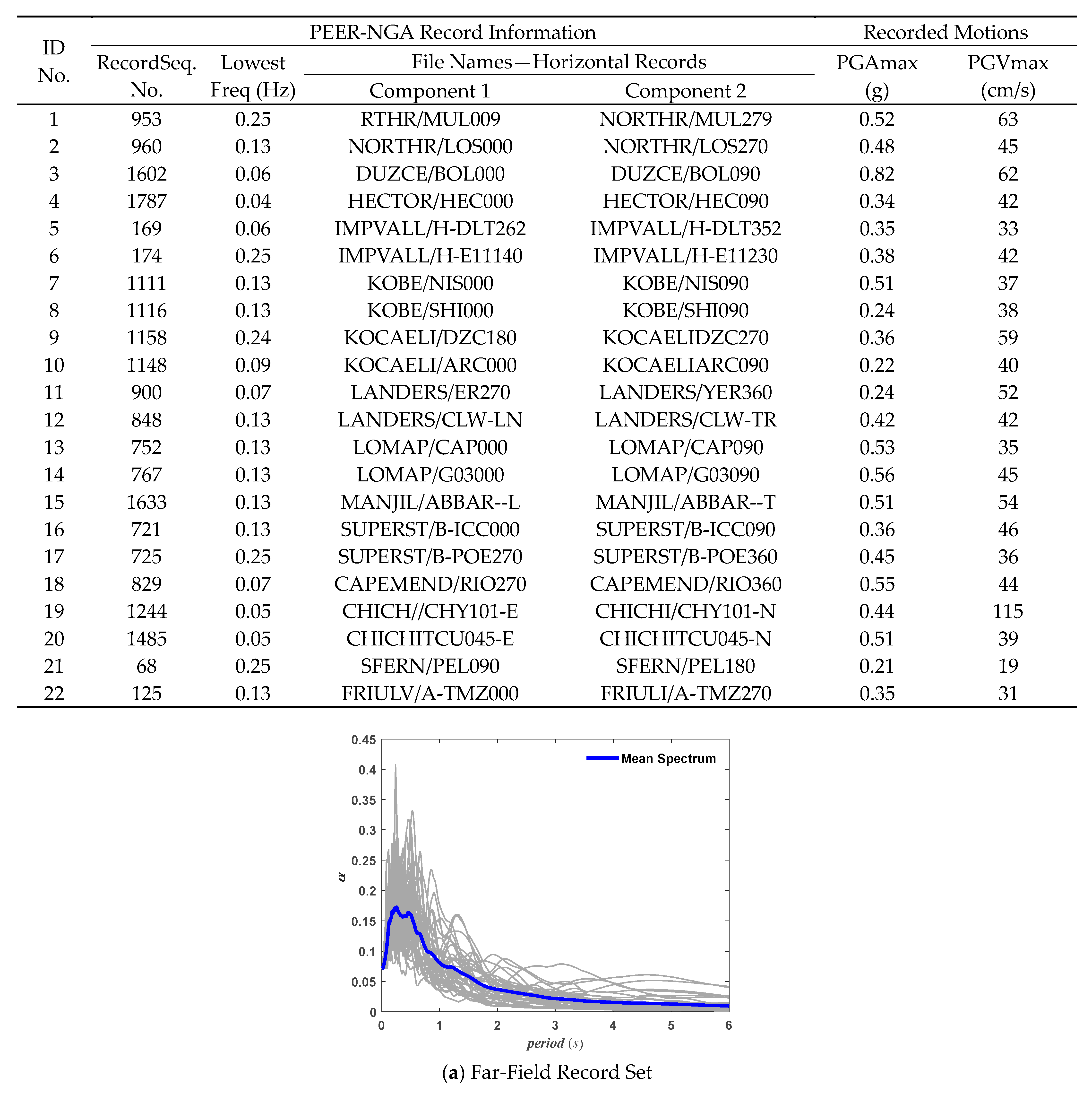 Buildings 14 03967 g006a