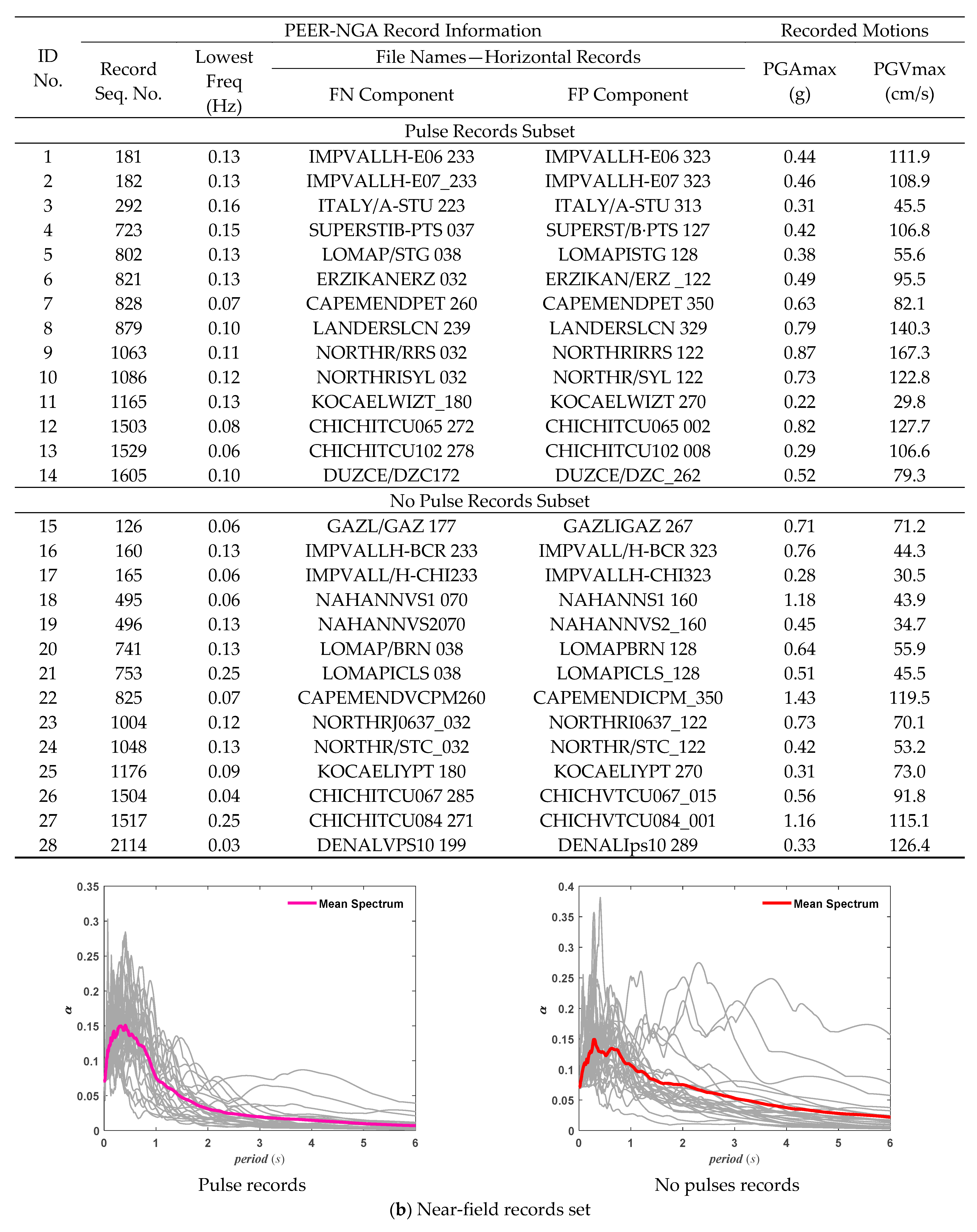 Buildings 14 03967 g006b