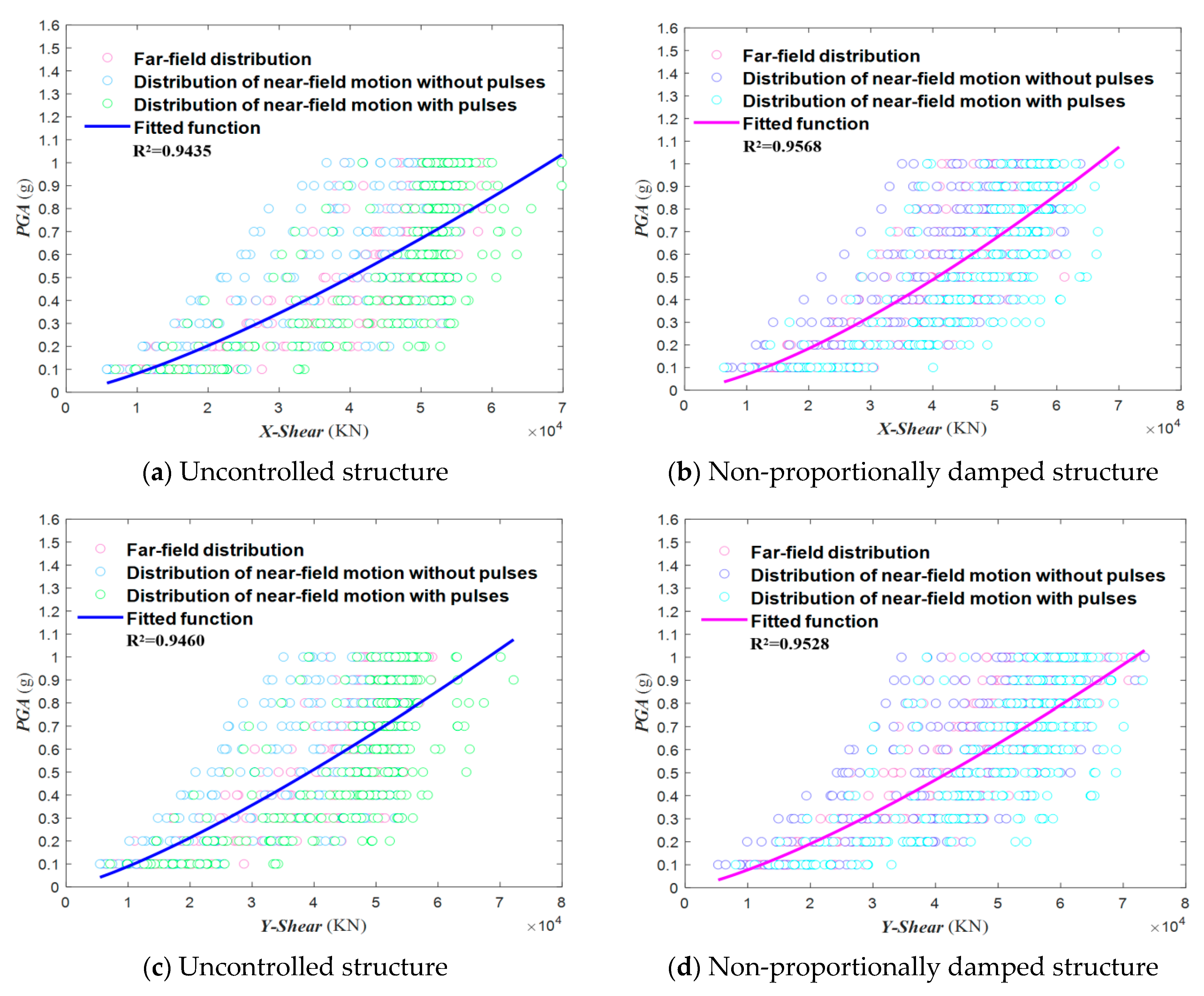 Buildings 14 03967 g008