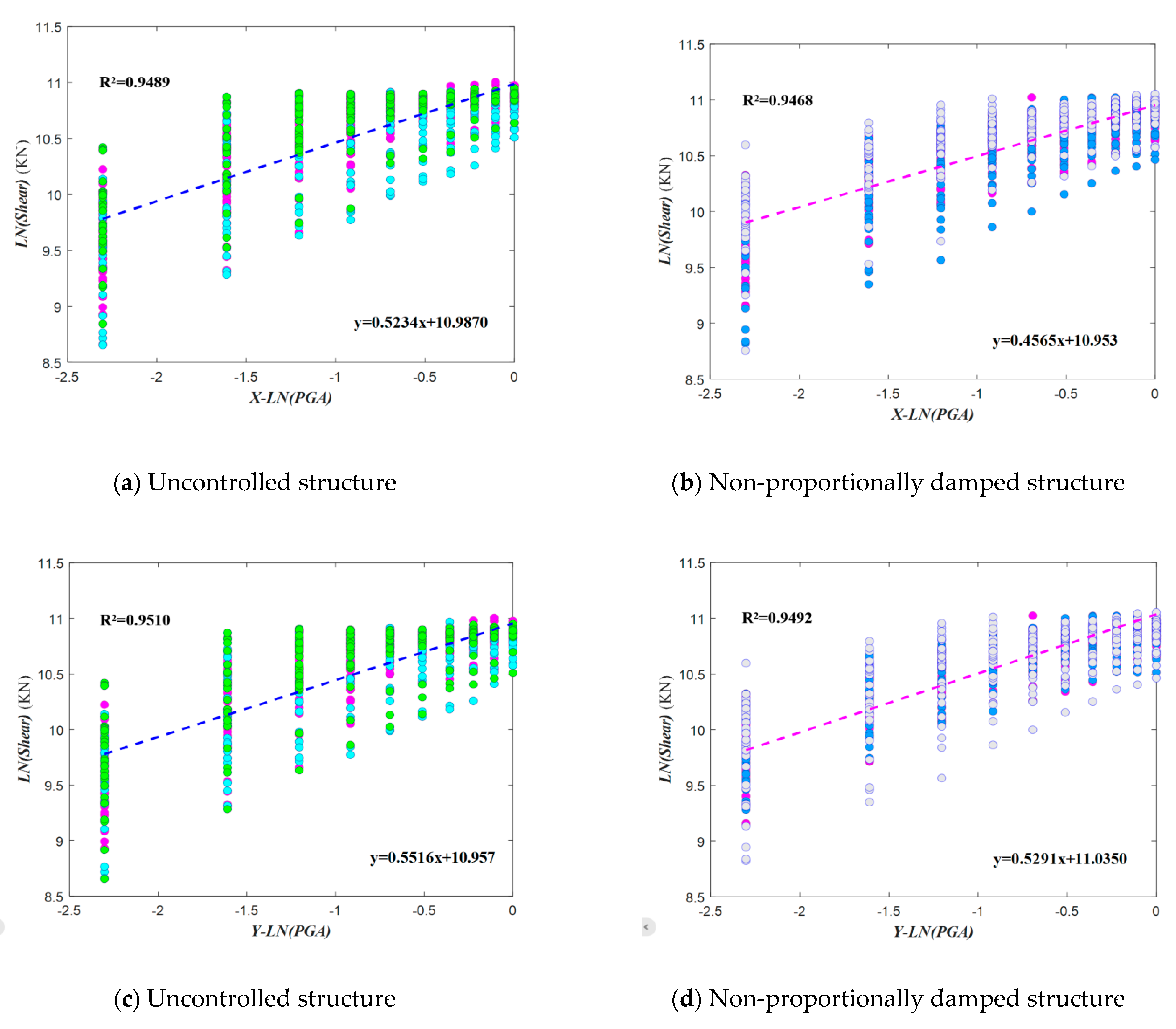 Buildings 14 03967 g009