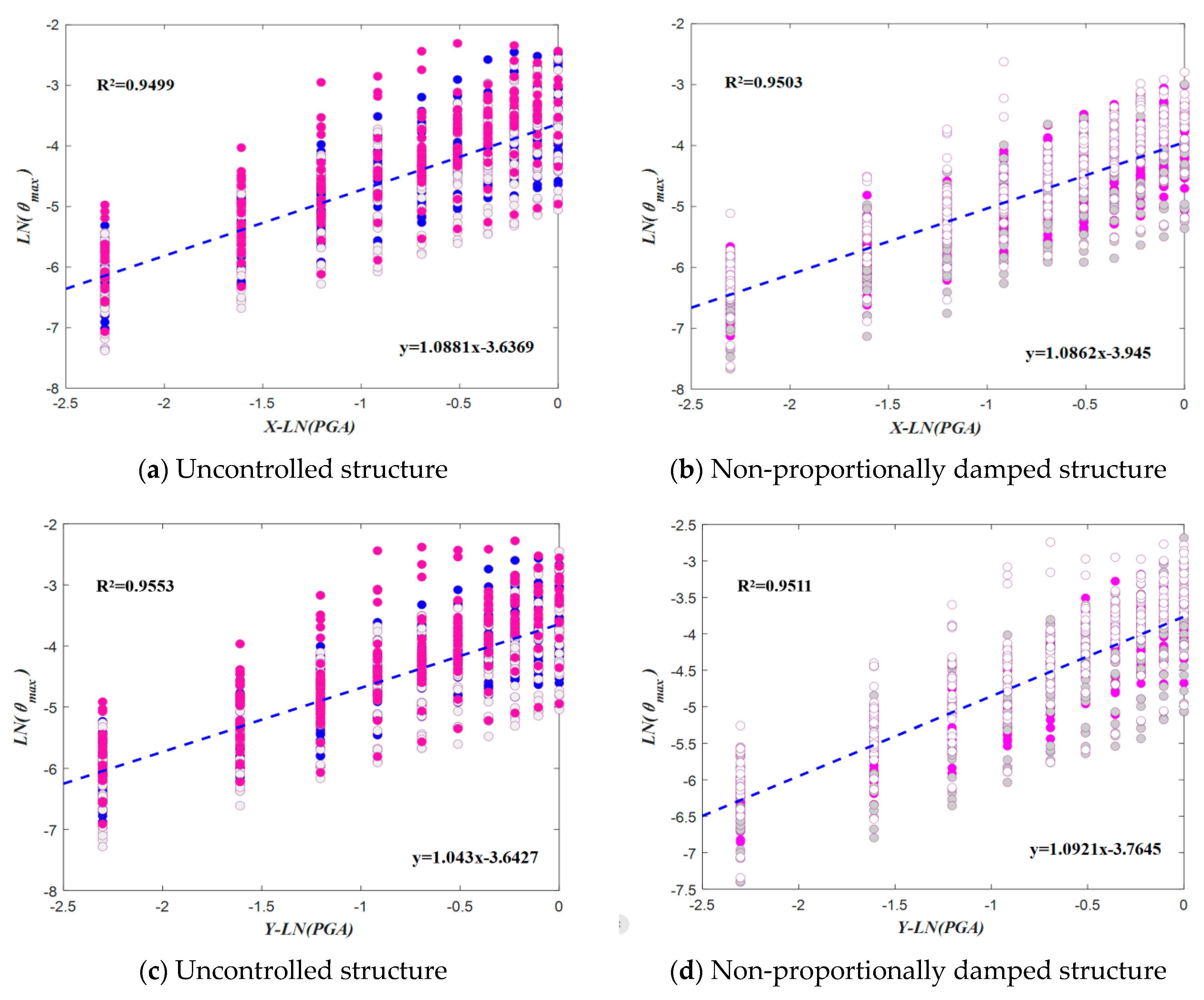 Buildings 14 03967 g010
