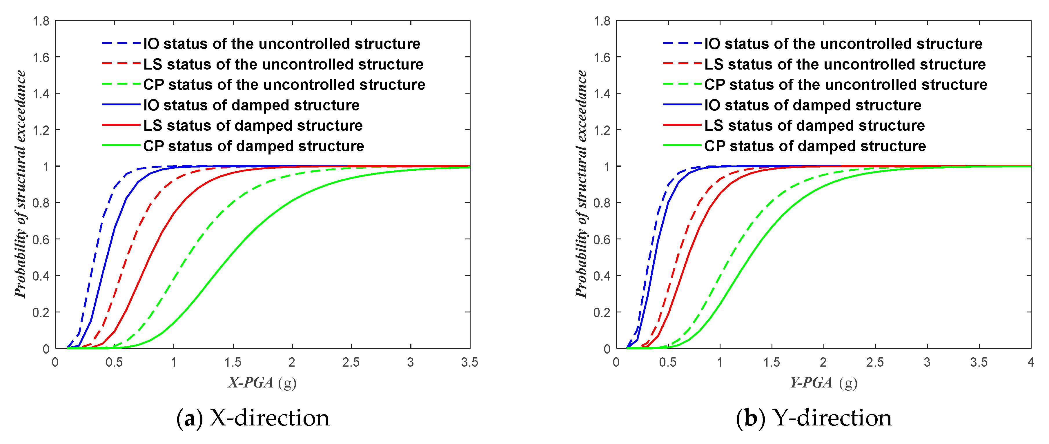 Buildings 14 03967 g011