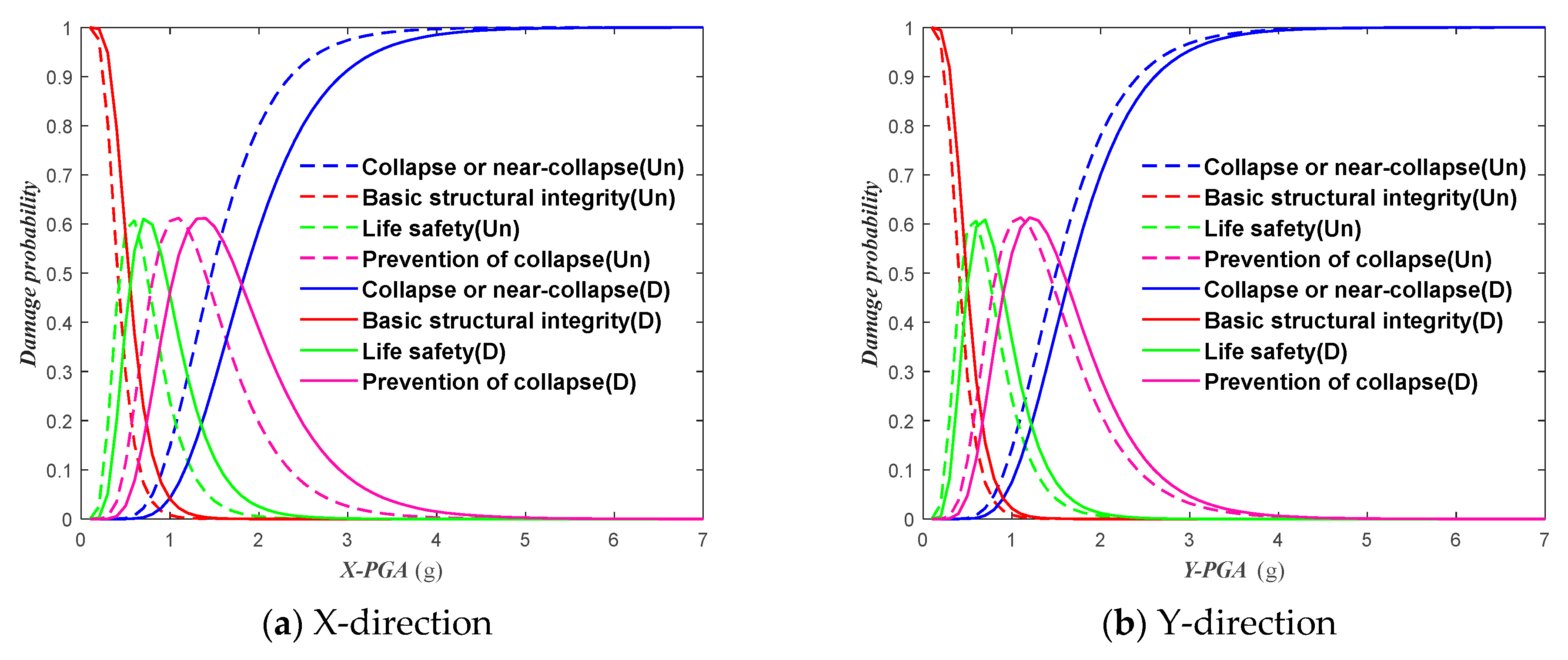 Buildings 14 03967 g013