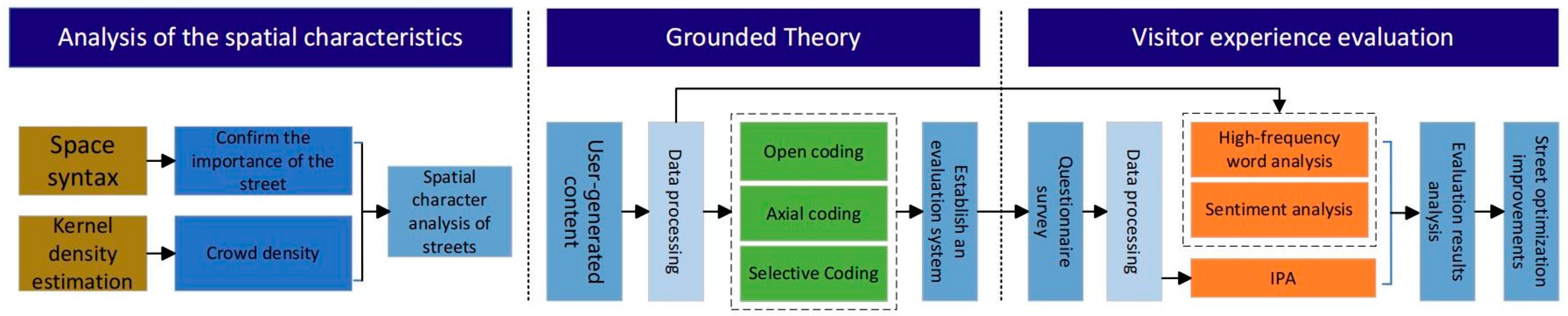 Buildings 14 03969 g003