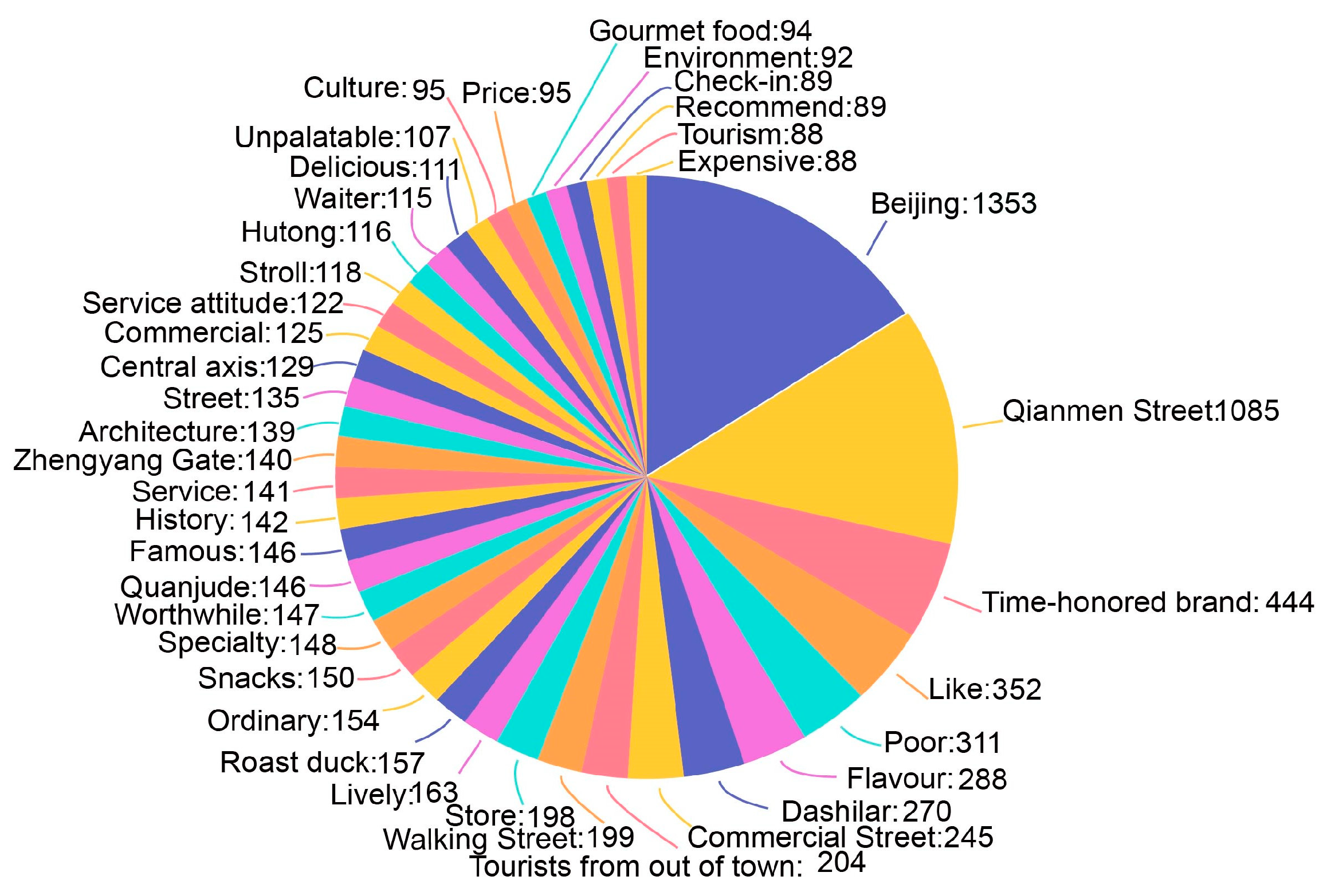 Buildings 14 03969 g006