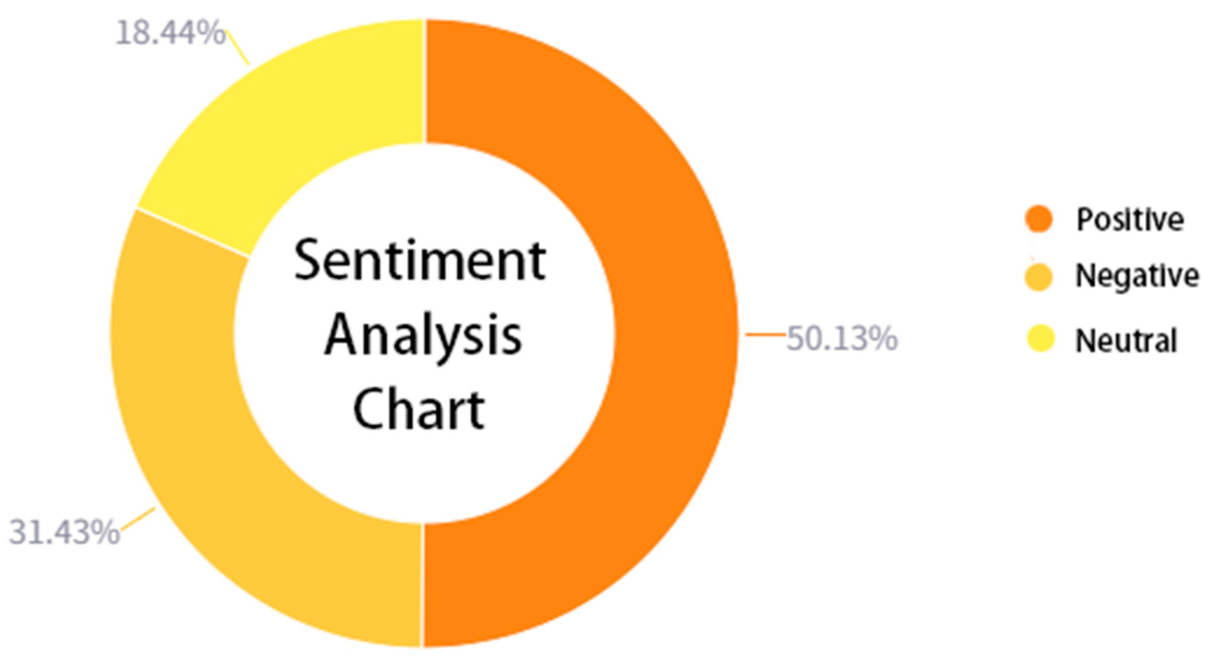 Buildings 14 03969 g007