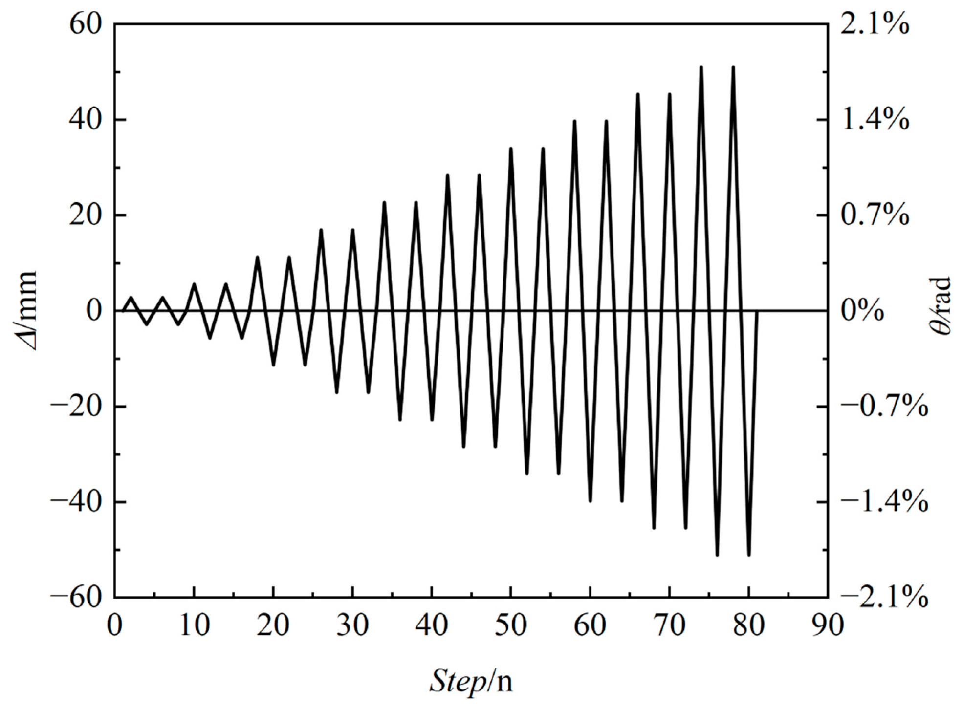 Buildings 14 03970 g004