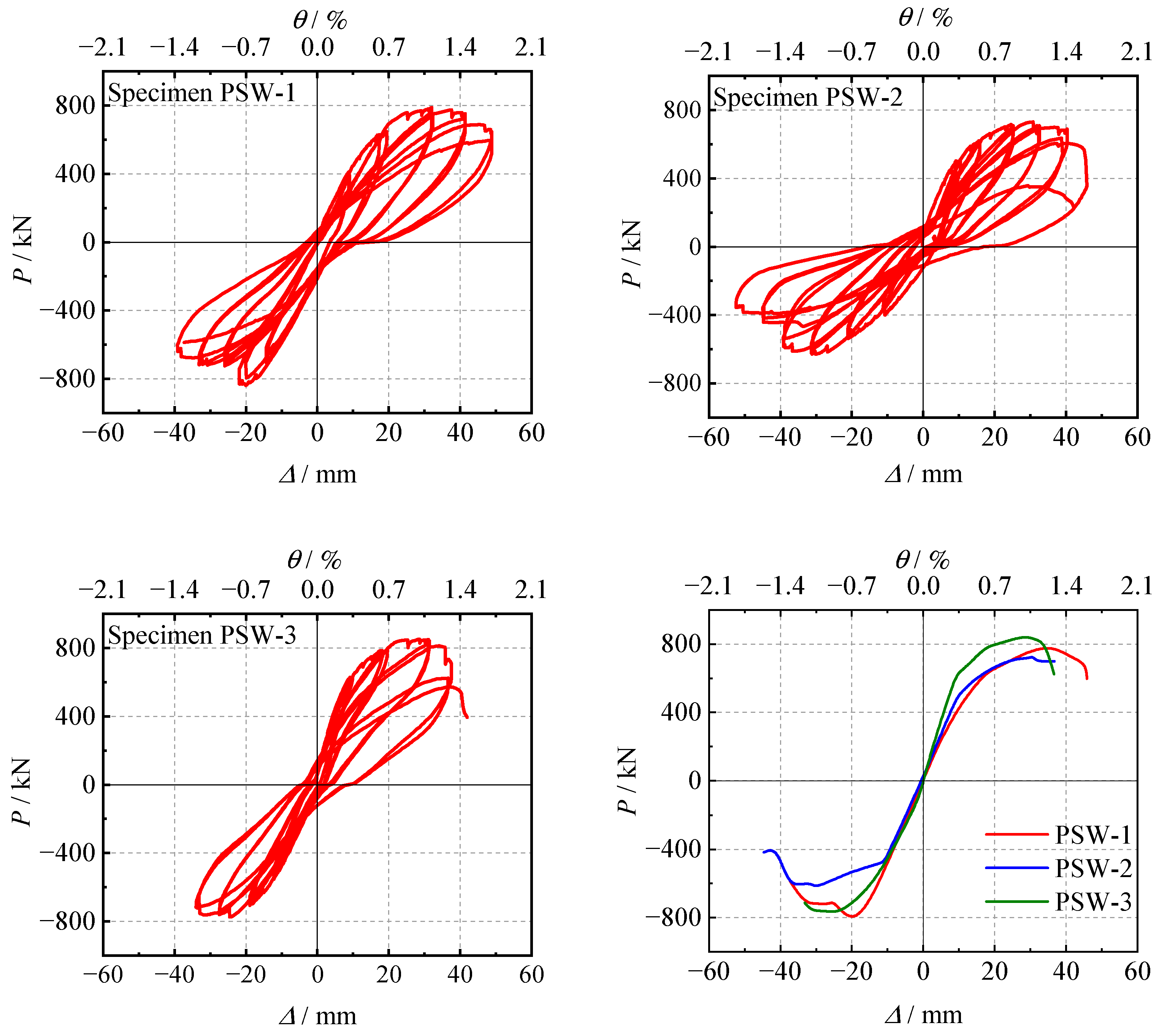 Buildings 14 03970 g010