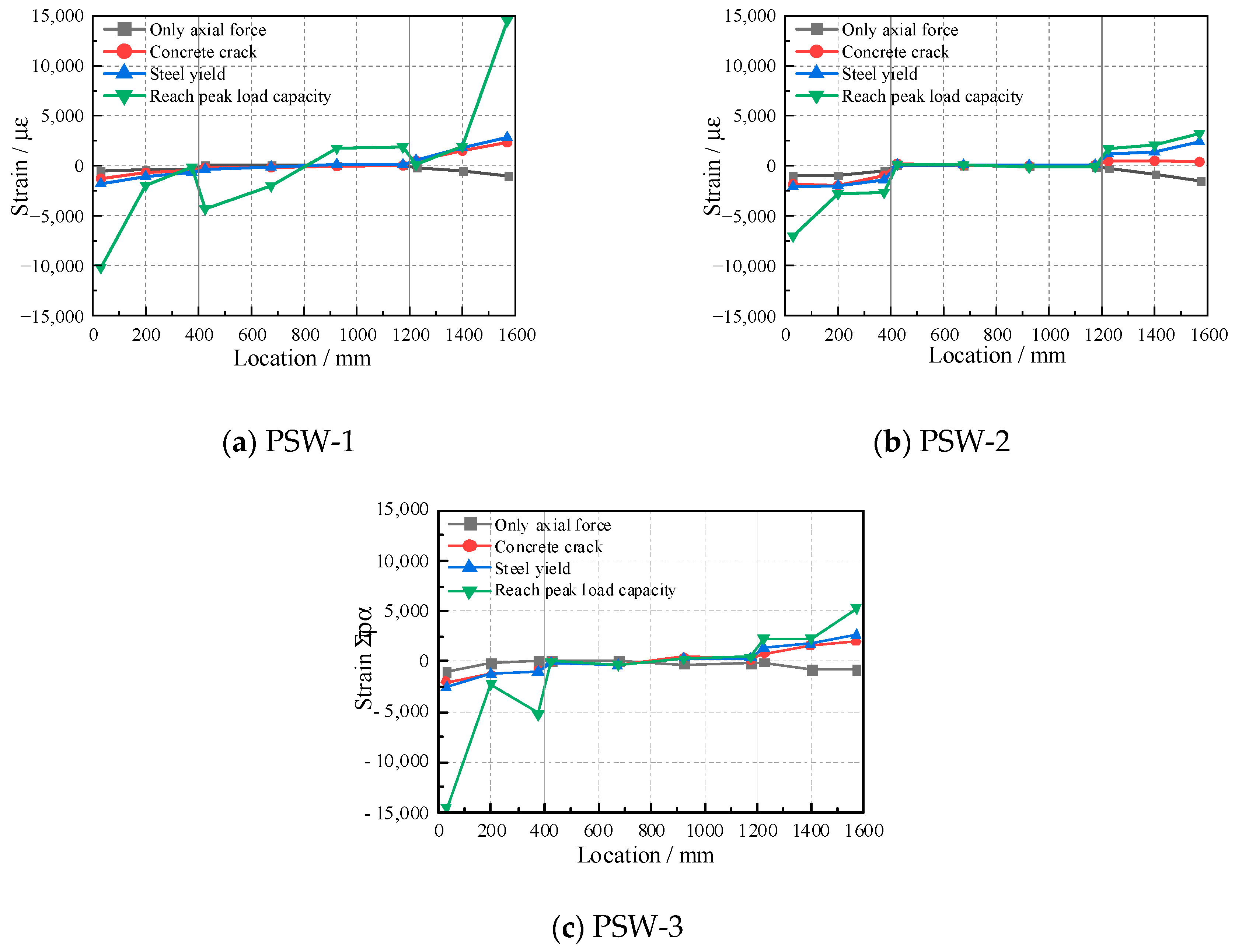 Buildings 14 03970 g011