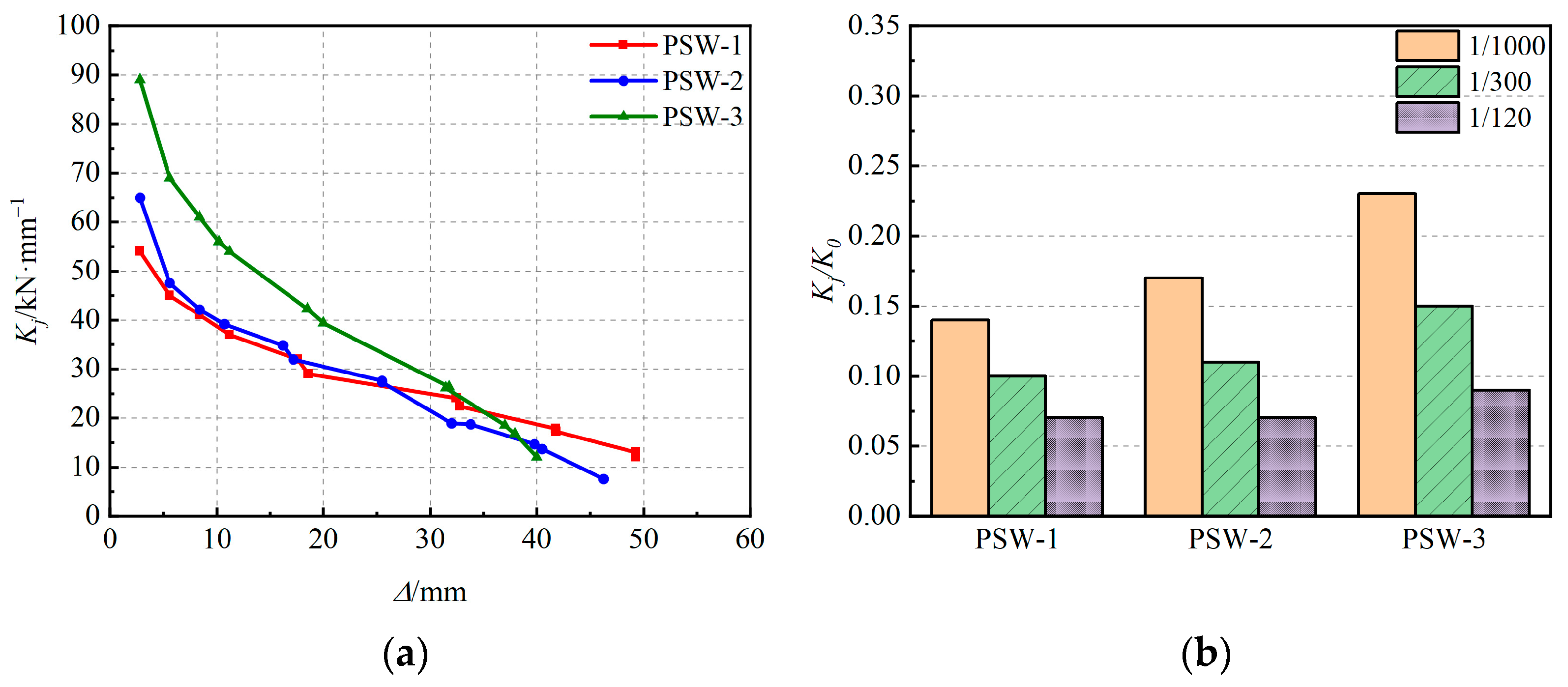 Buildings 14 03970 g012