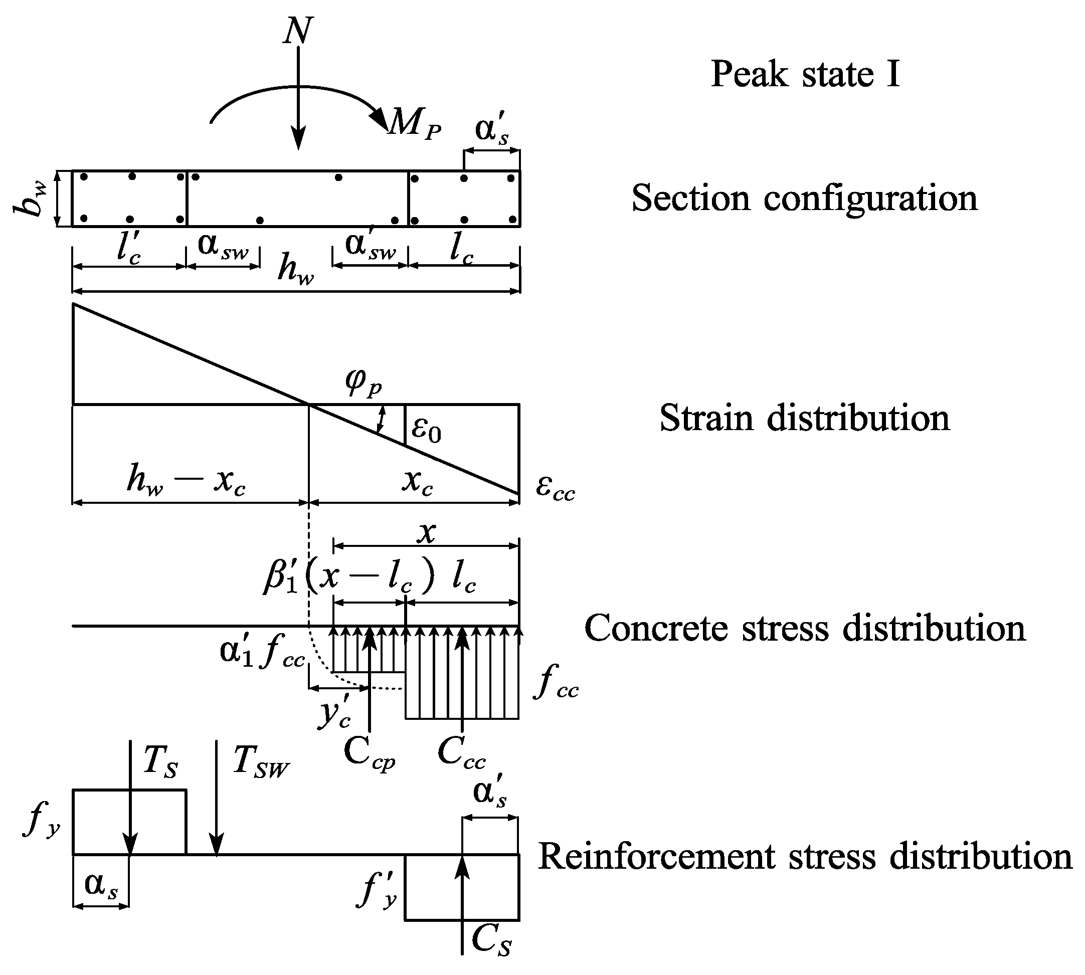 Buildings 14 03970 g013
