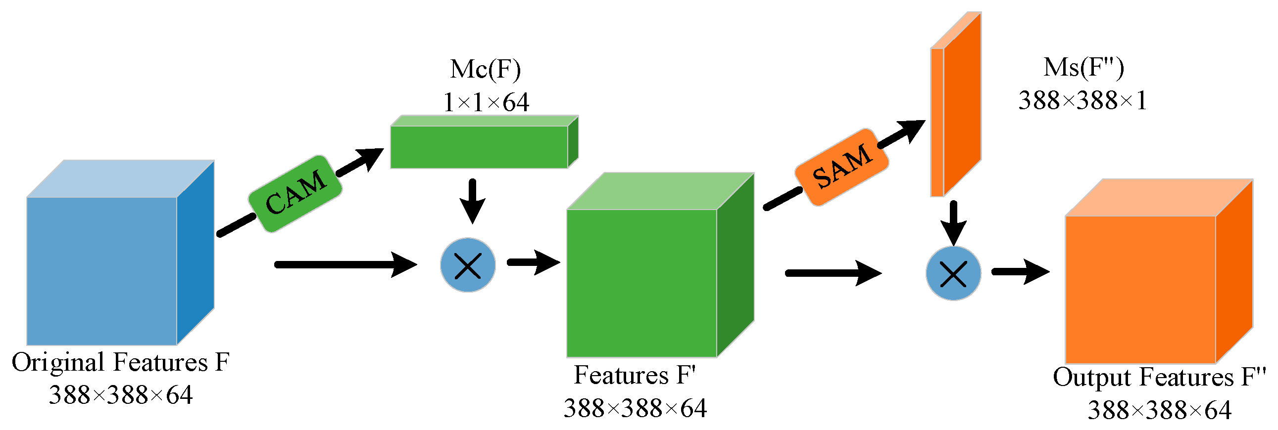 Buildings 14 03972 g003