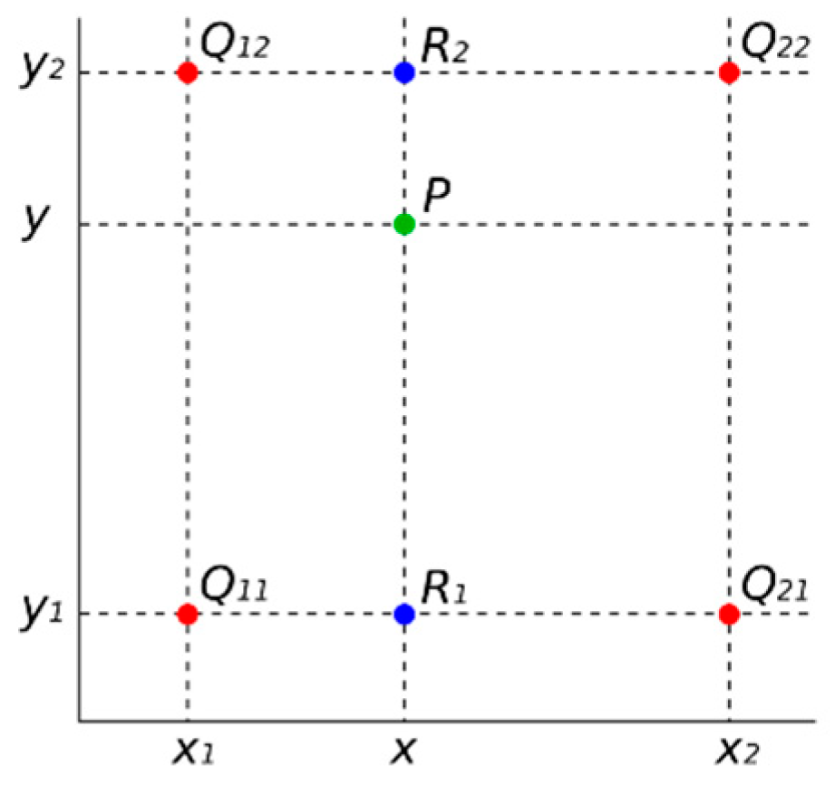 Buildings 14 03972 g012