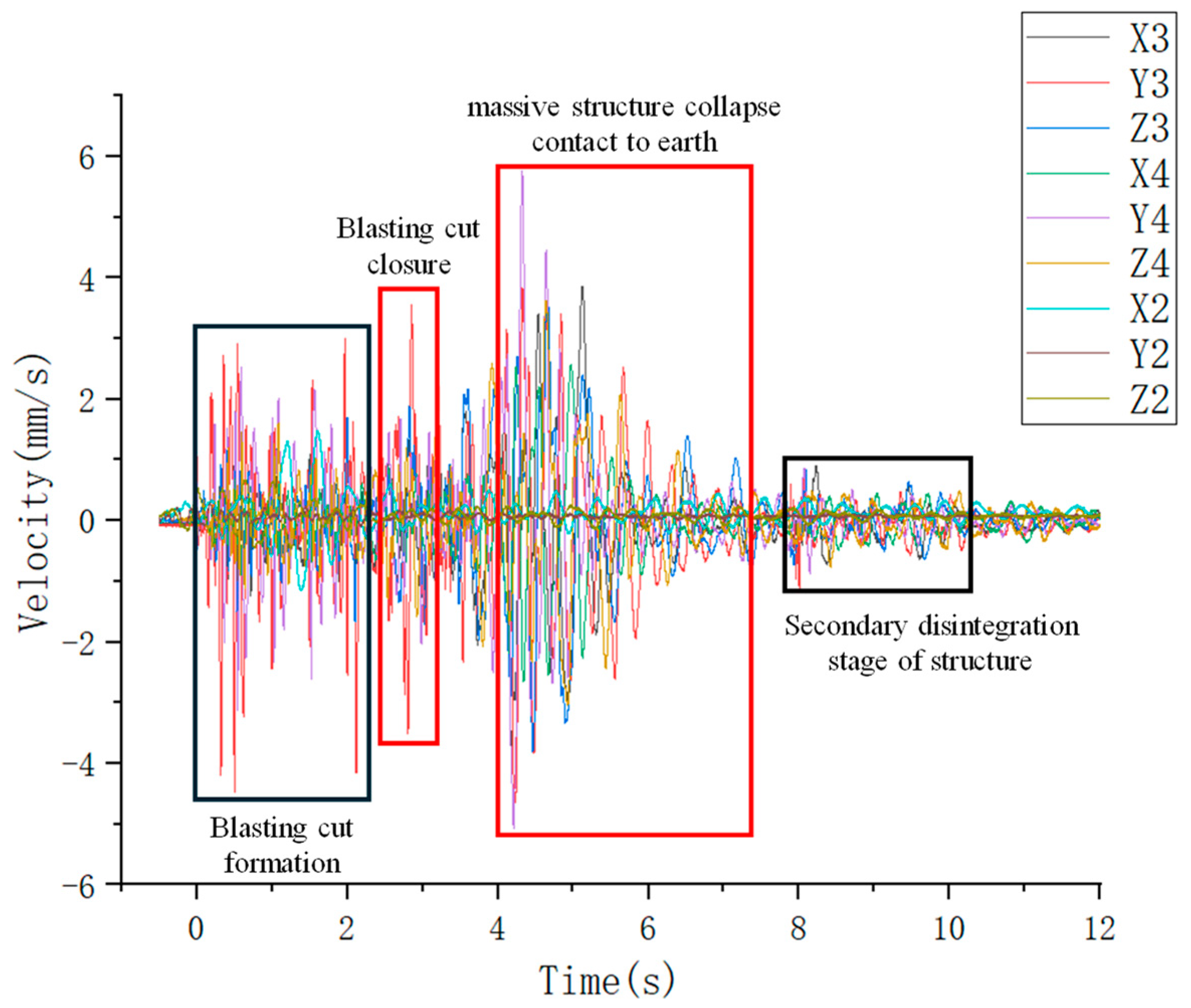 Buildings 14 03974 g009