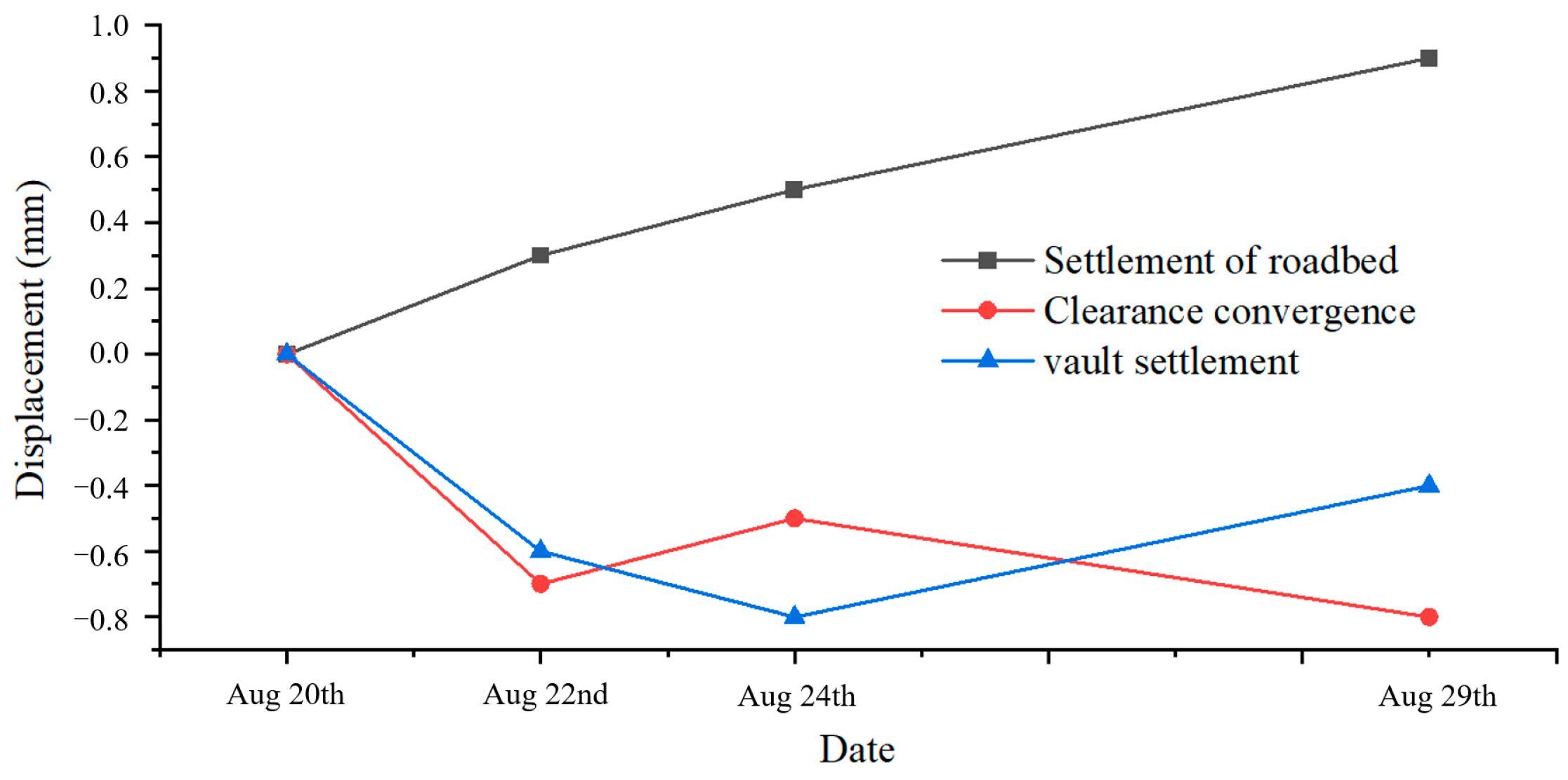 Buildings 14 03974 g011
