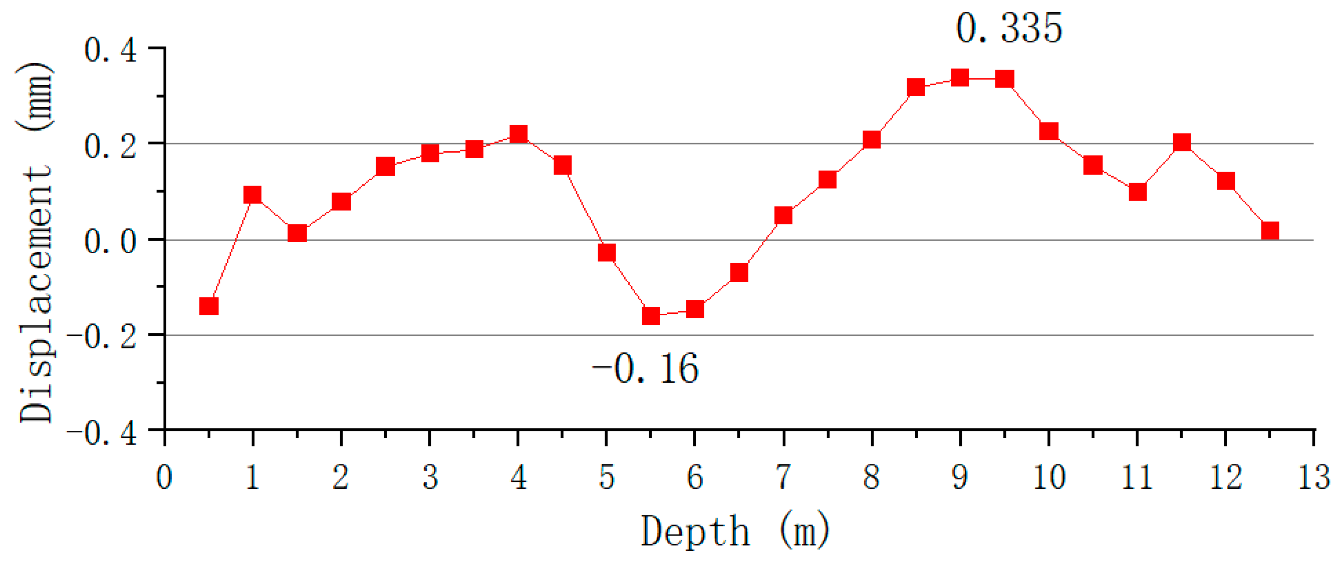Buildings 14 03974 g013