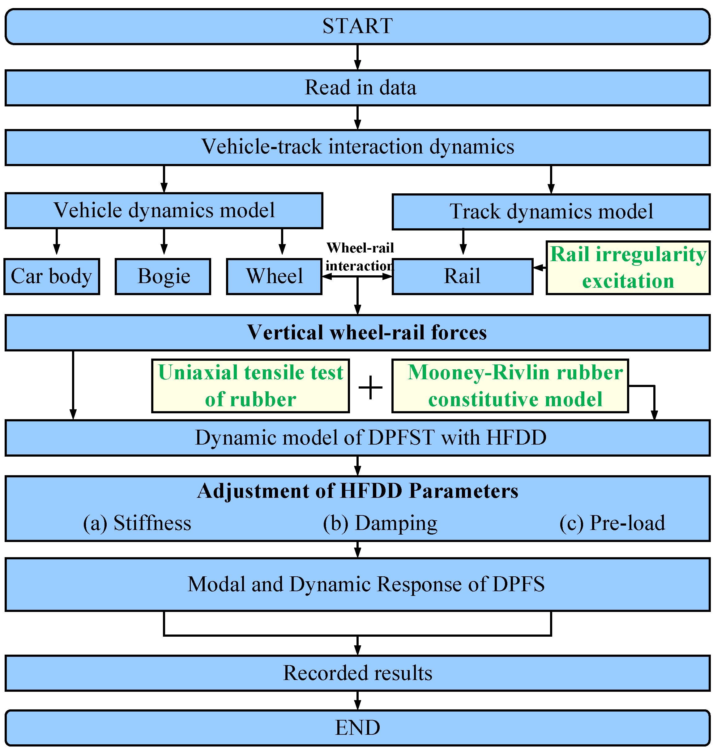 Buildings 14 03976 g004