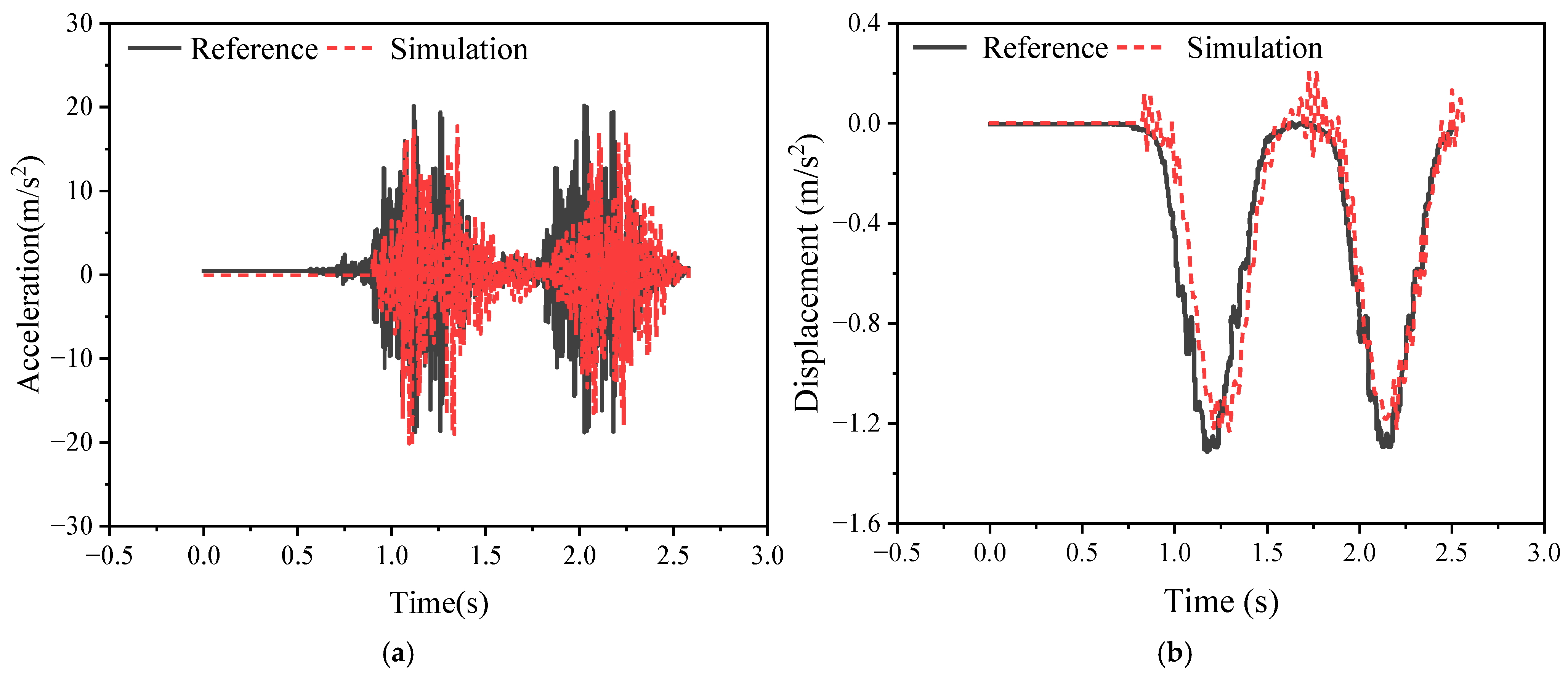 Buildings 14 03976 g006