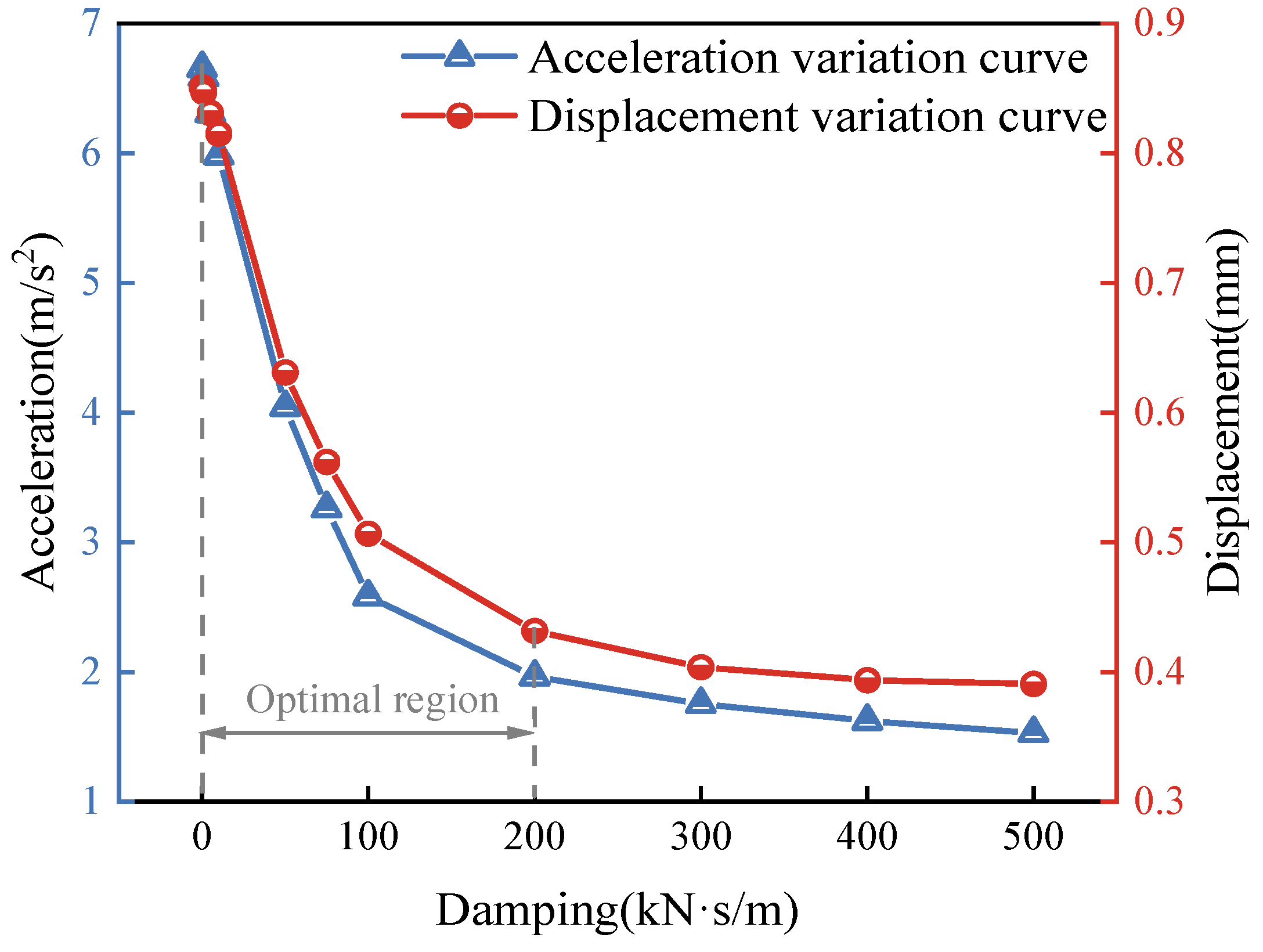 Buildings 14 03976 g011