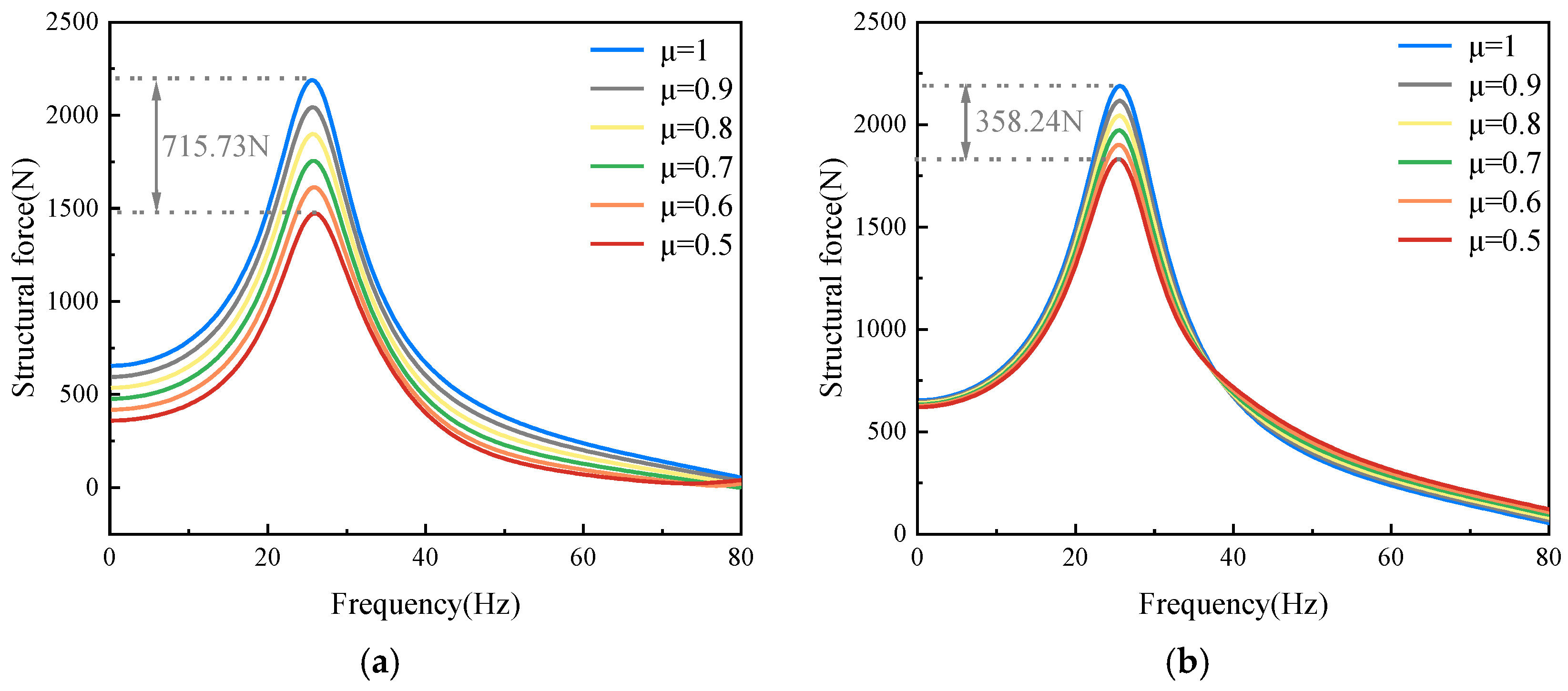 Buildings 14 03976 g018