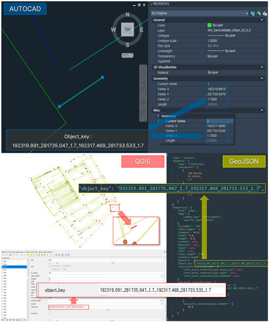 Standardization of CAD Drawing Formats and GeoJSON-Based Processing for ...