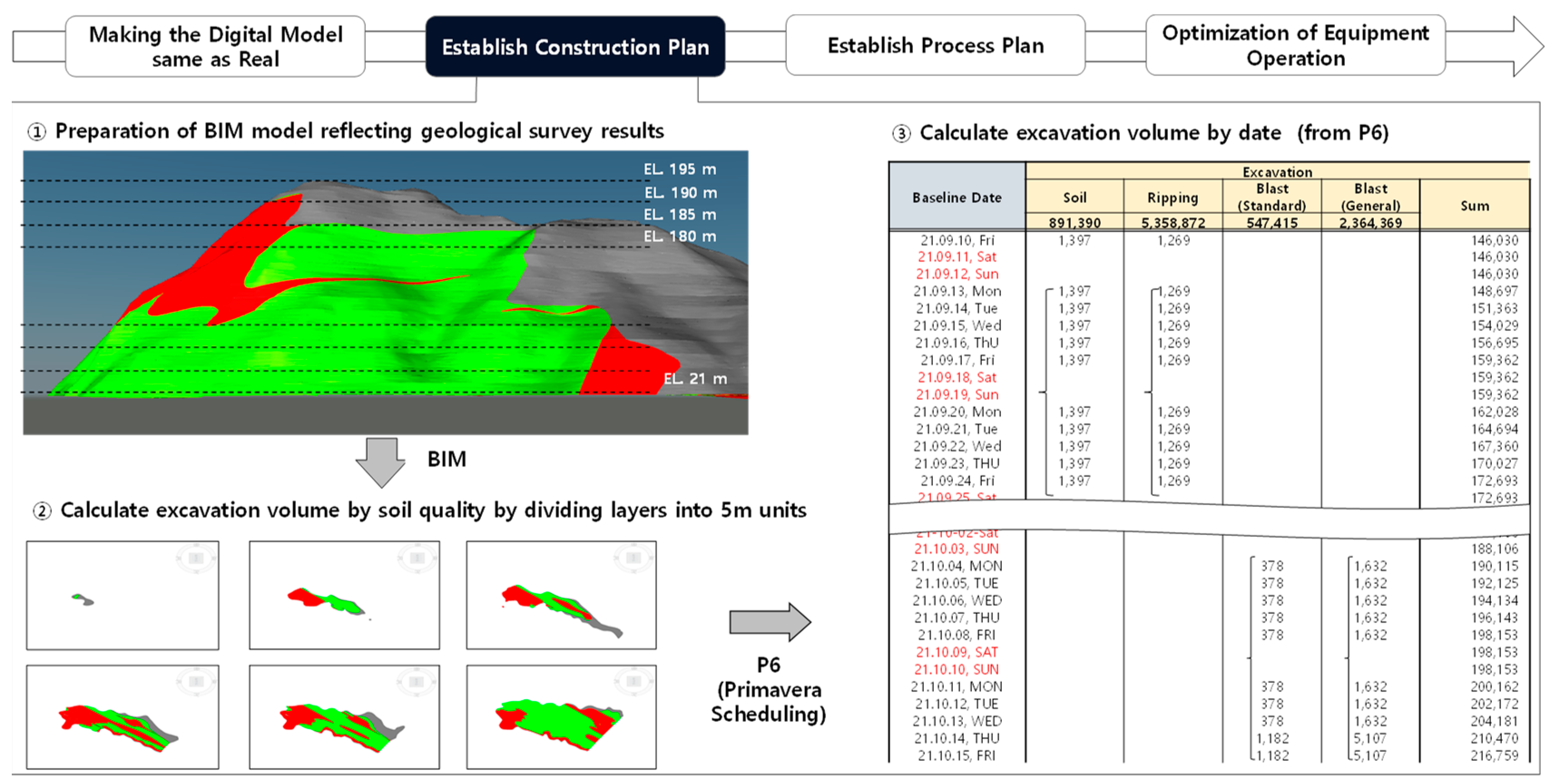 Buildings 14 03981 g003