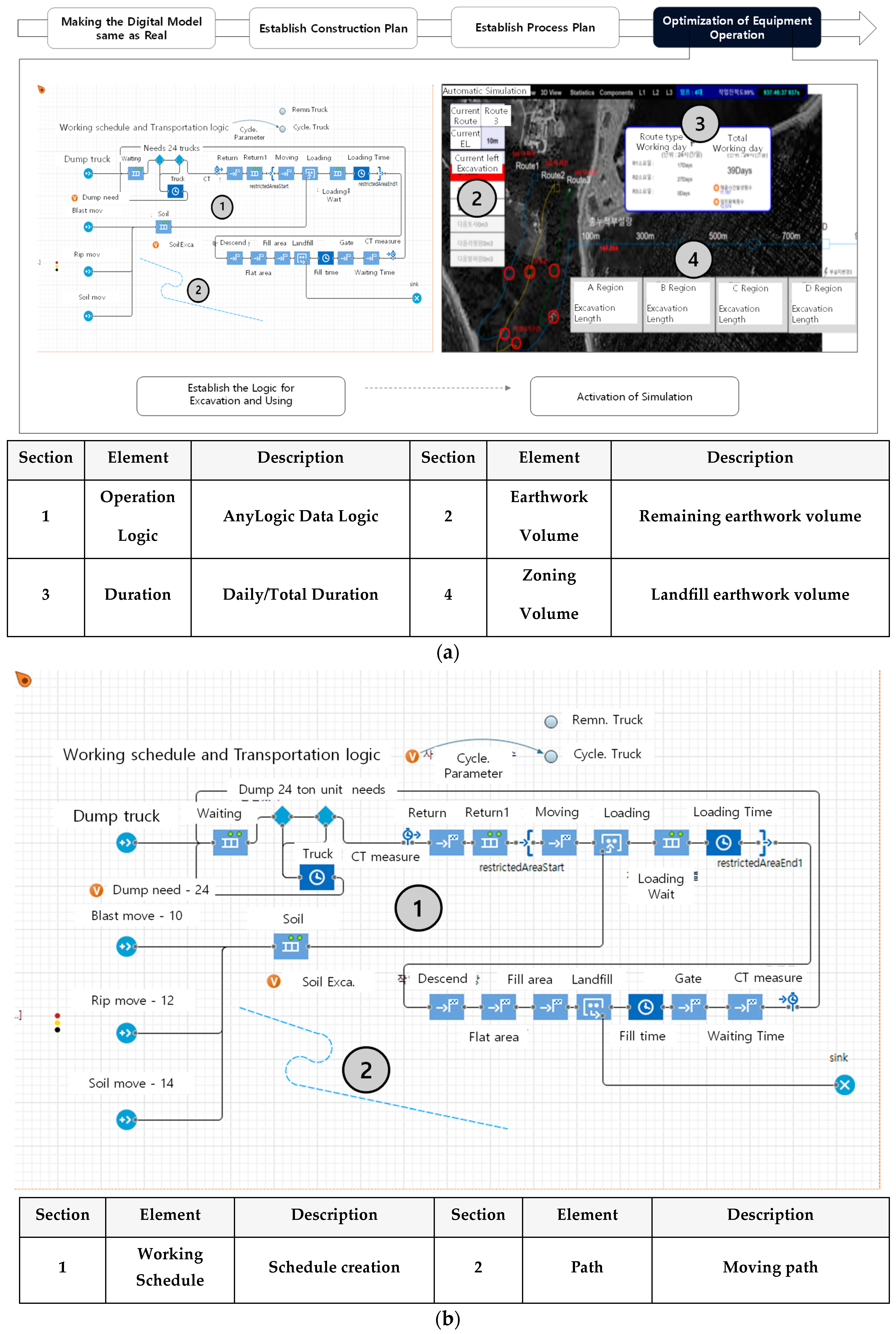 Buildings 14 03981 g008a