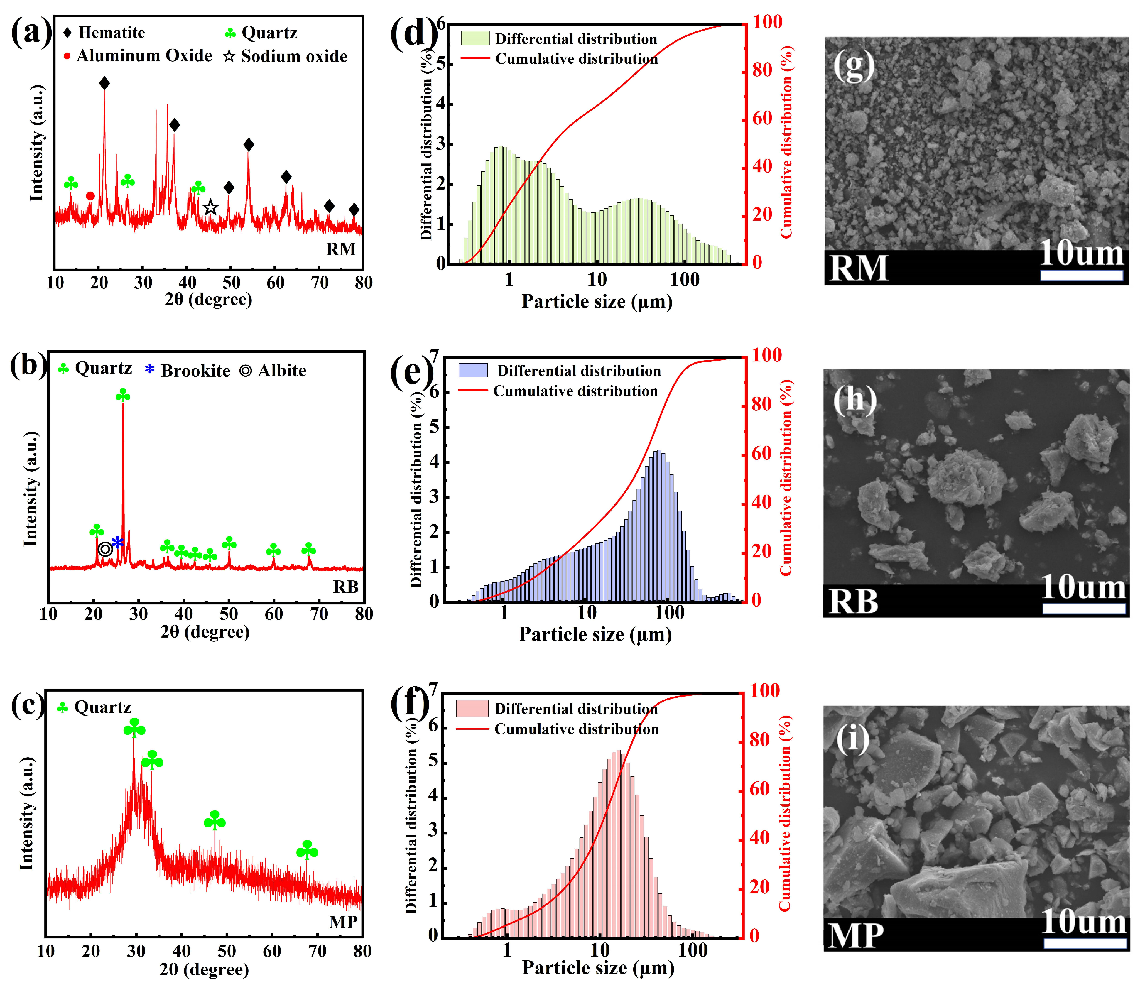 Buildings 14 03982 g001