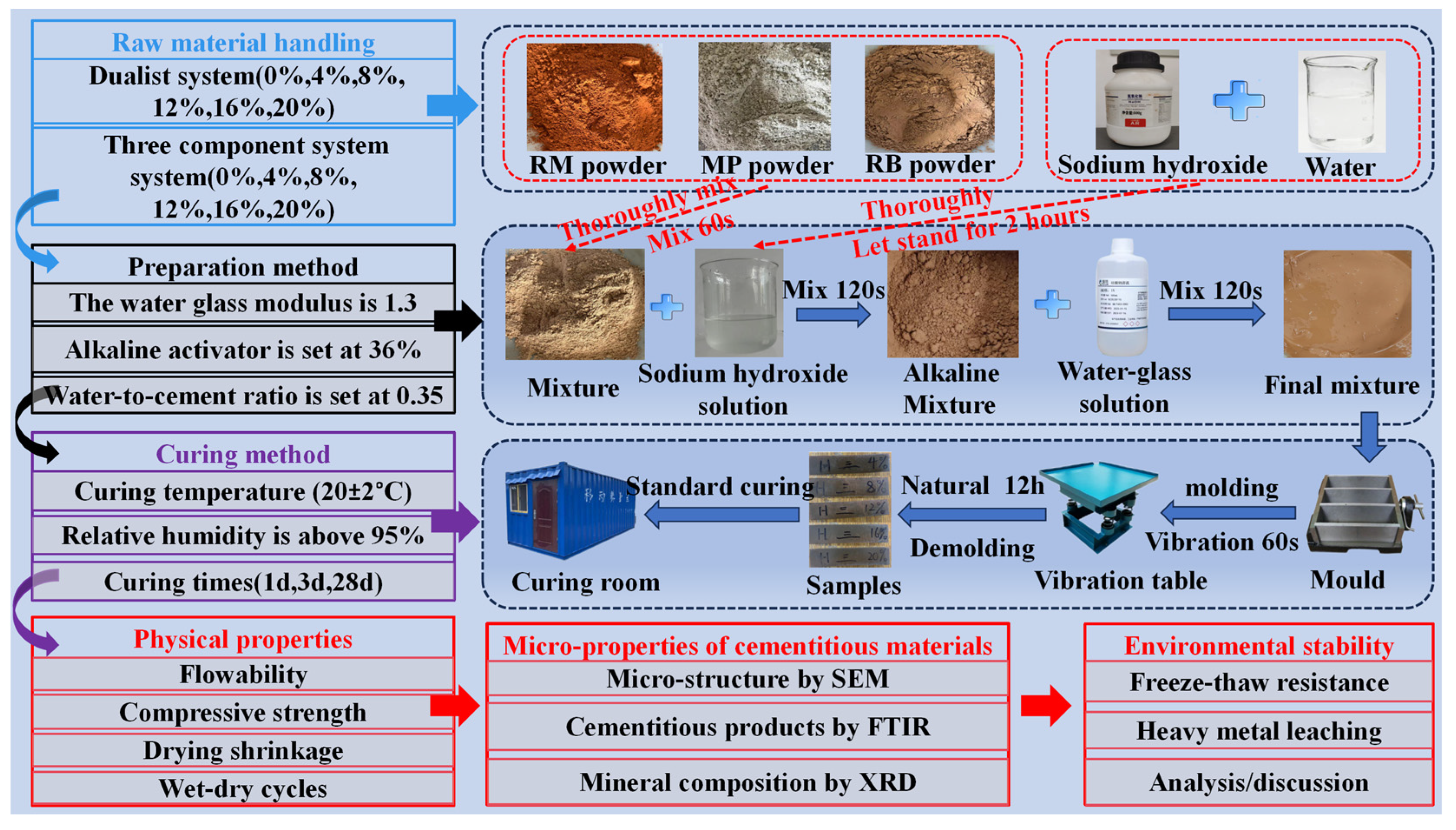 Buildings 14 03982 g002