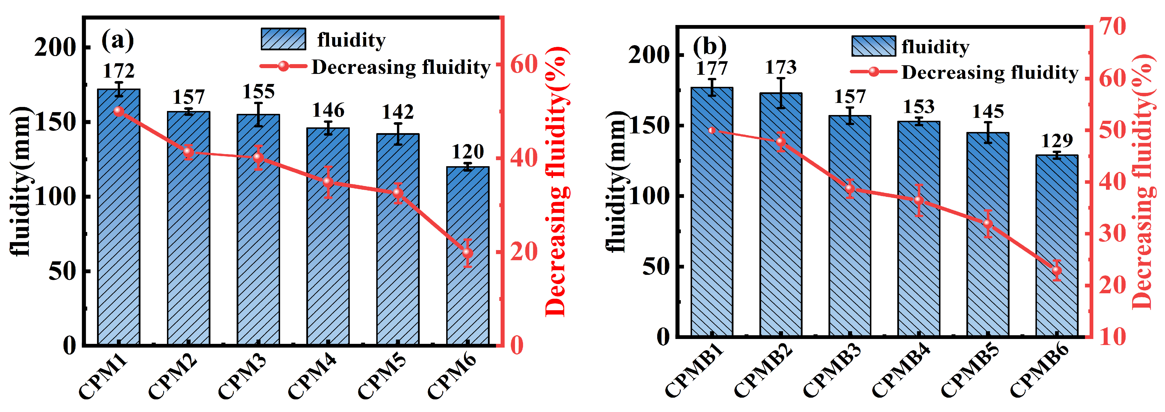 Buildings 14 03982 g003