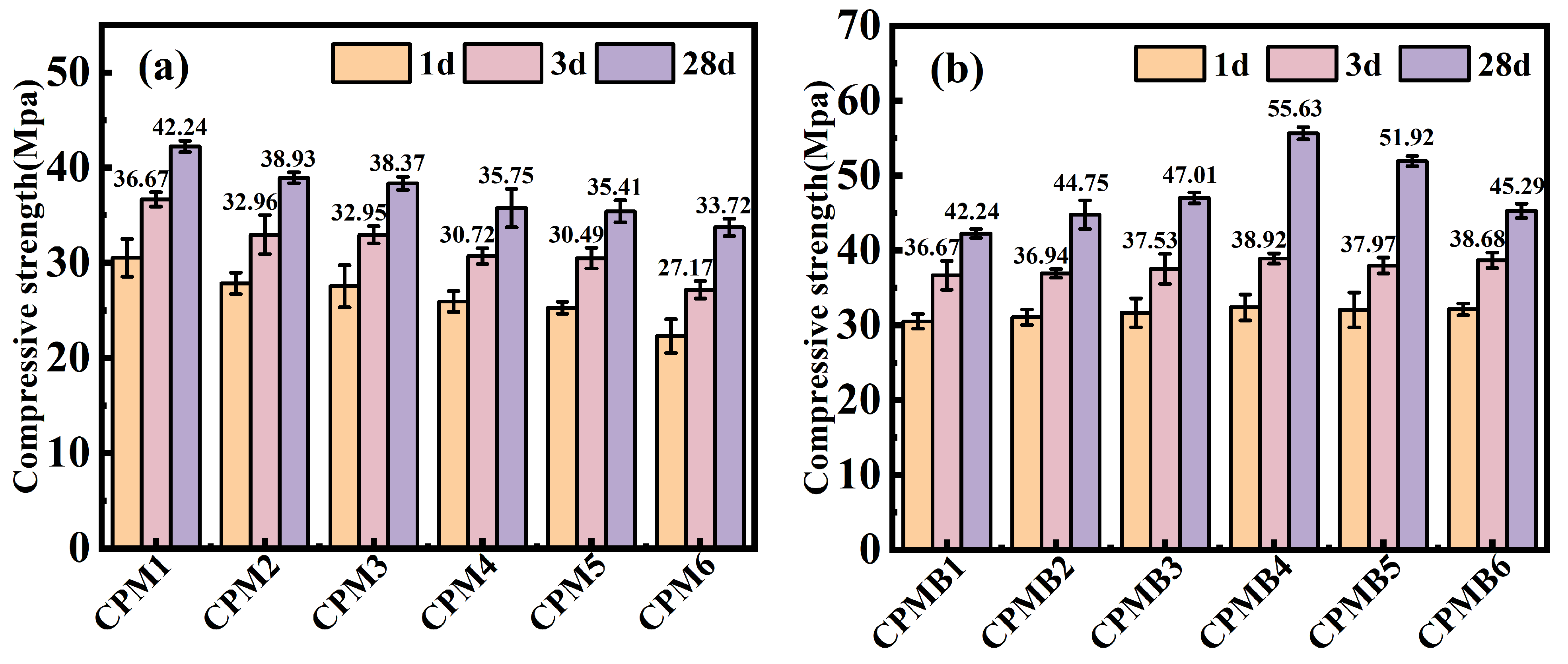 Buildings 14 03982 g004