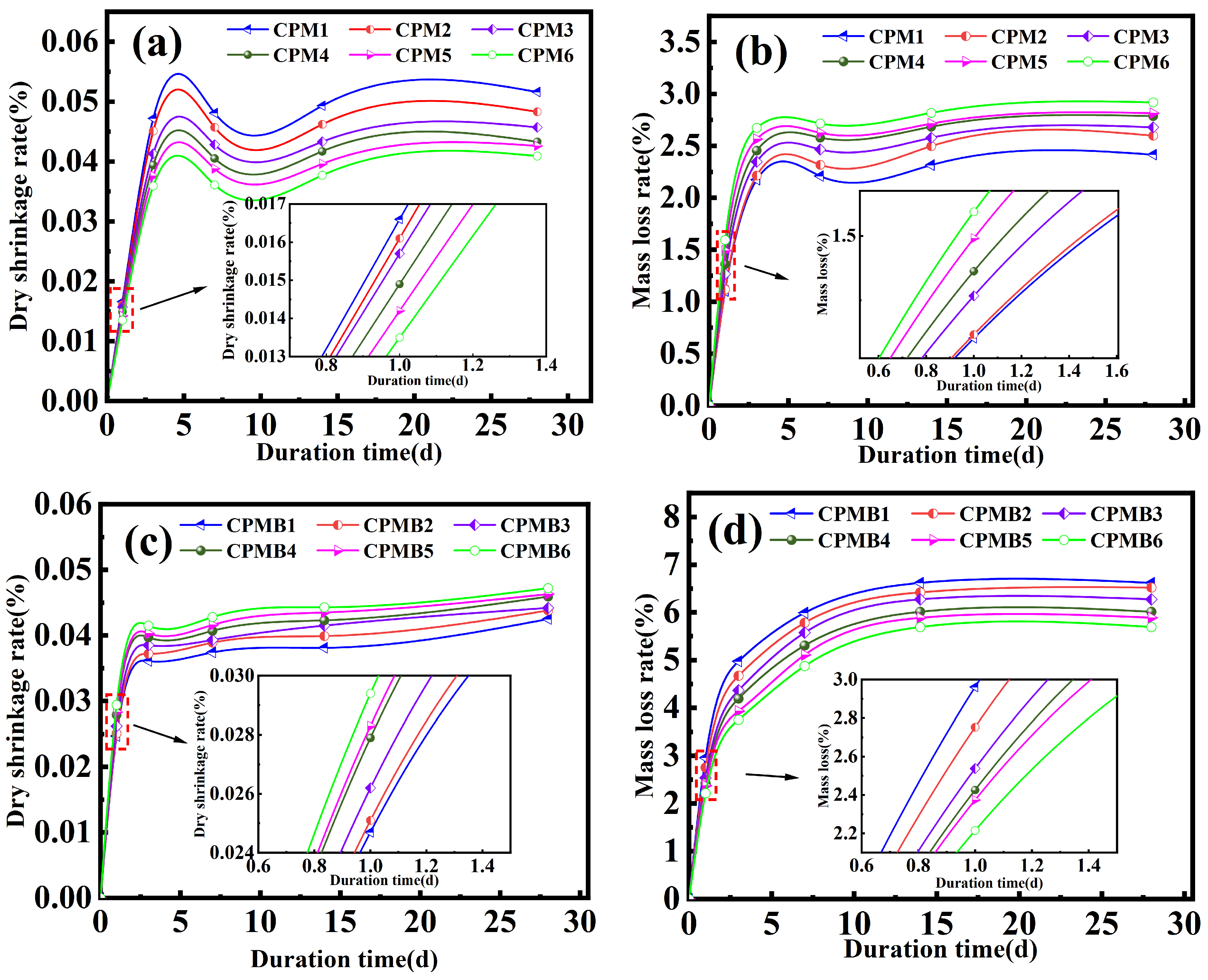 Buildings 14 03982 g005