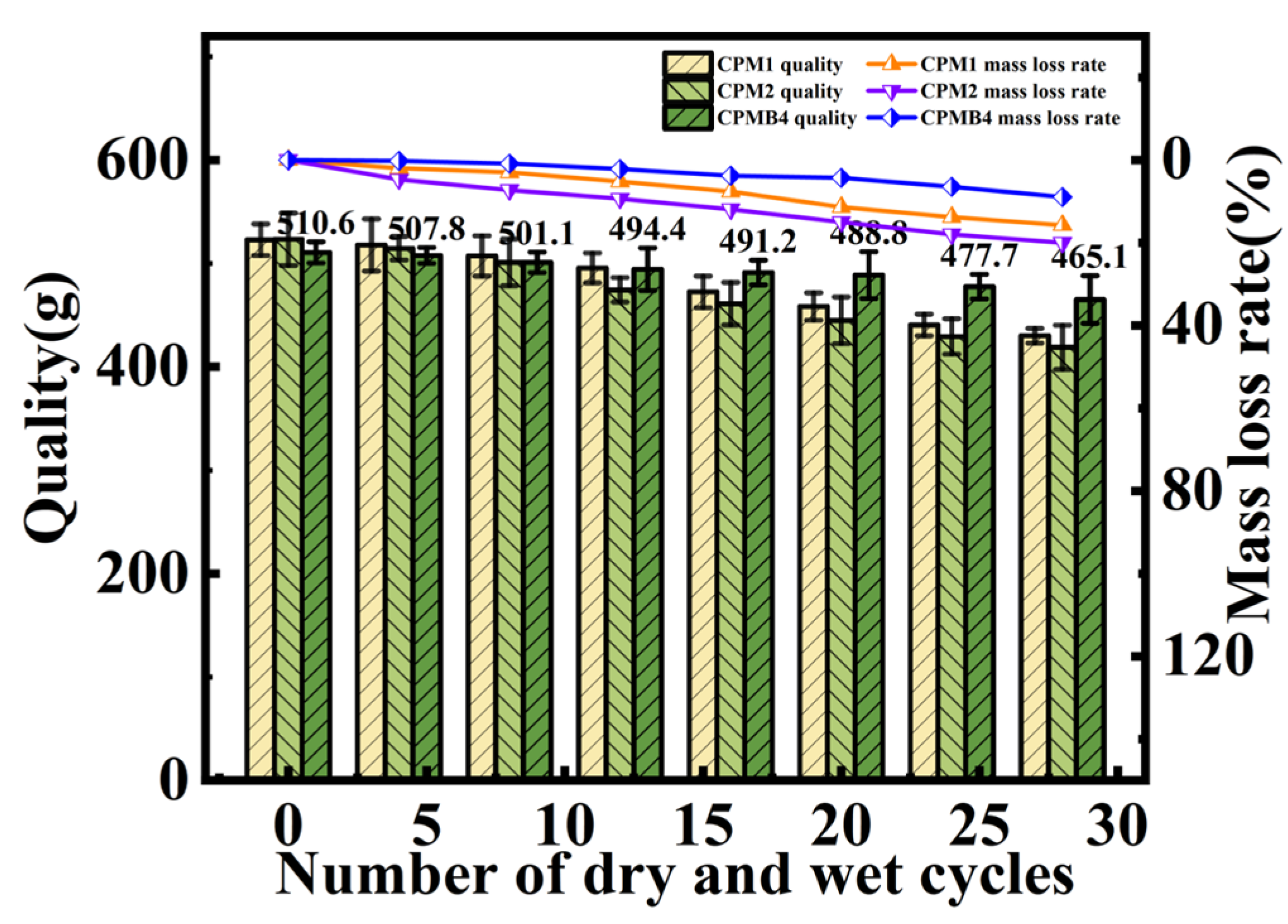 Buildings 14 03982 g006