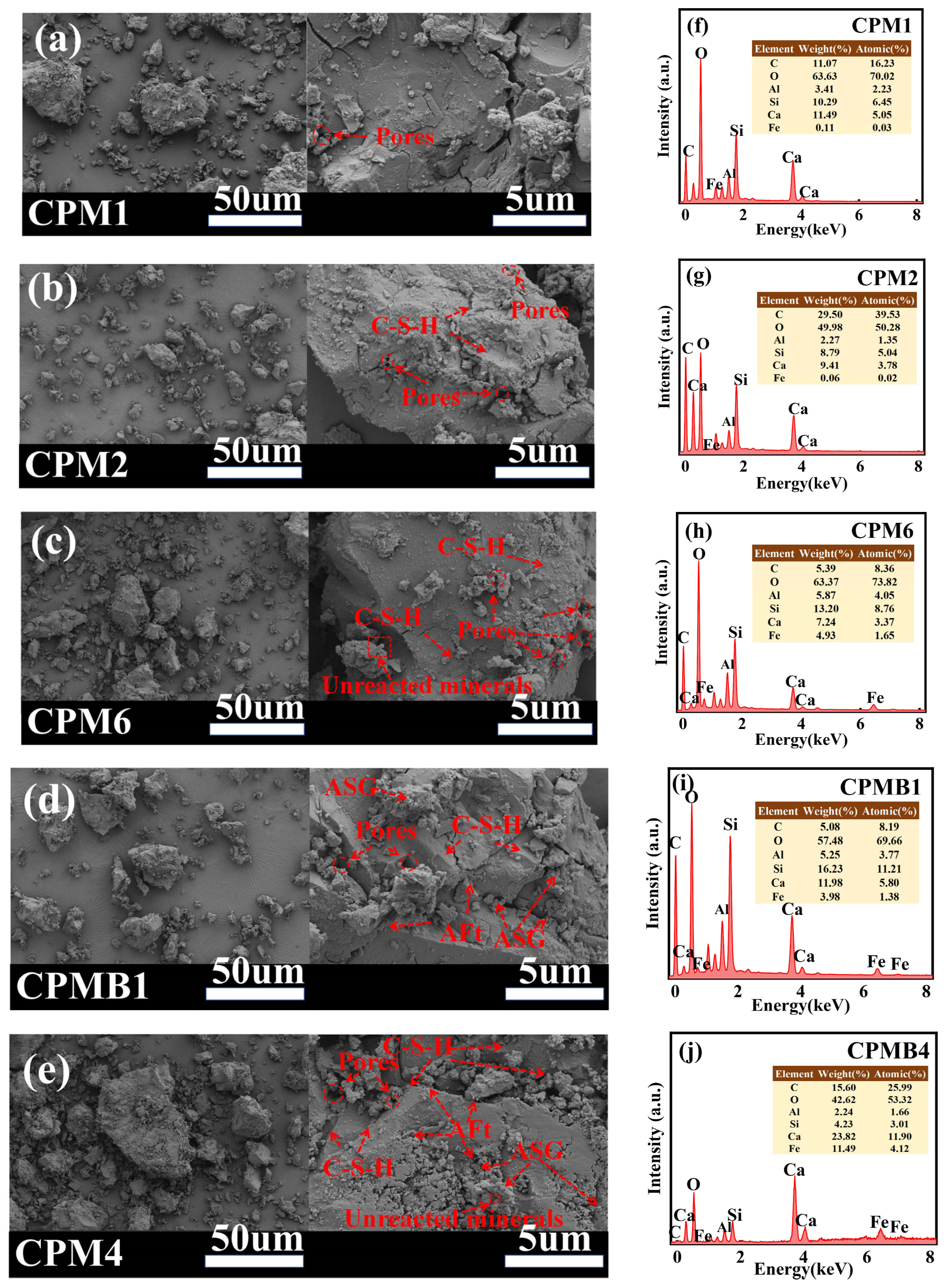 Buildings 14 03982 g007