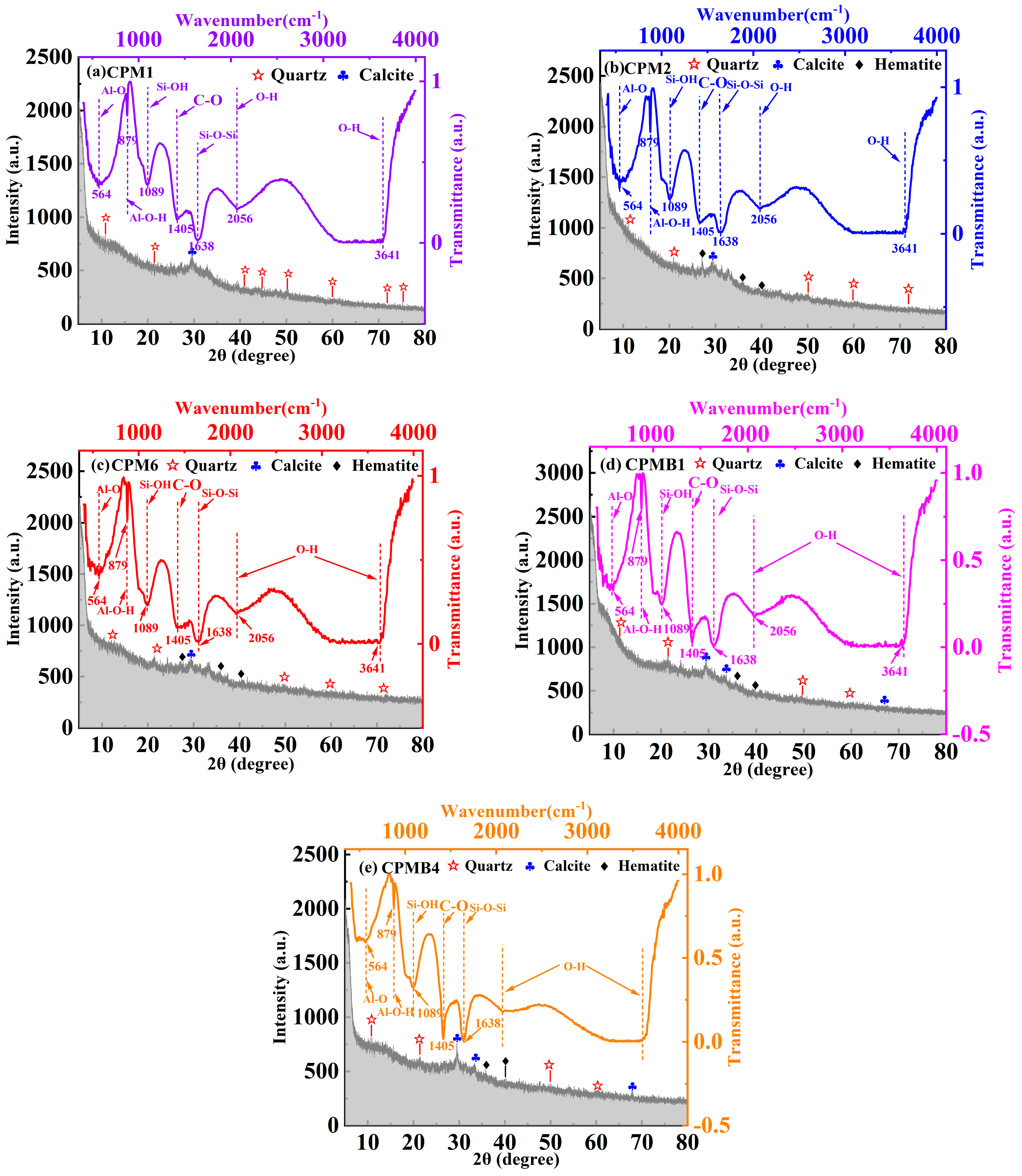 Buildings 14 03982 g008