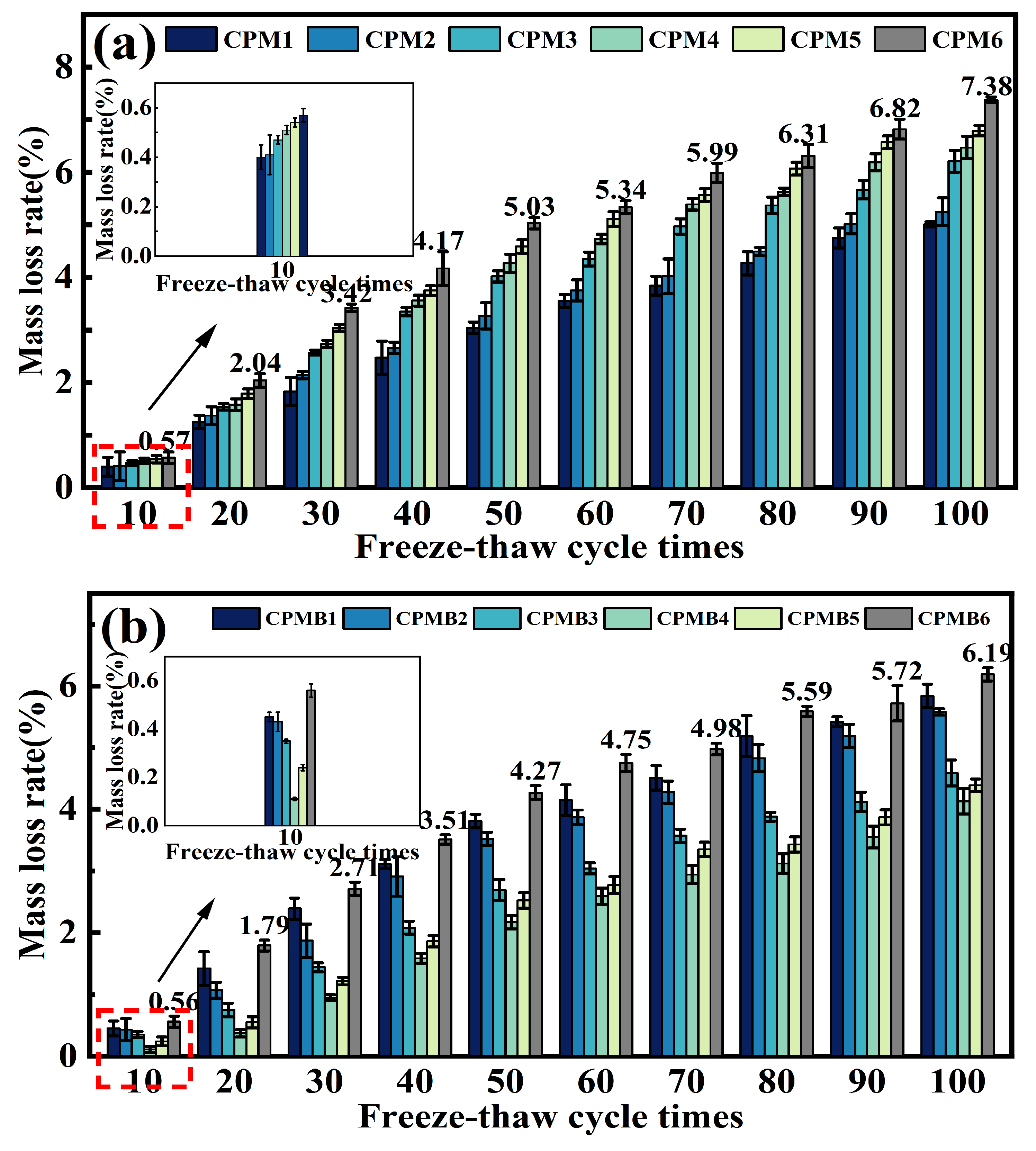 Buildings 14 03982 g009
