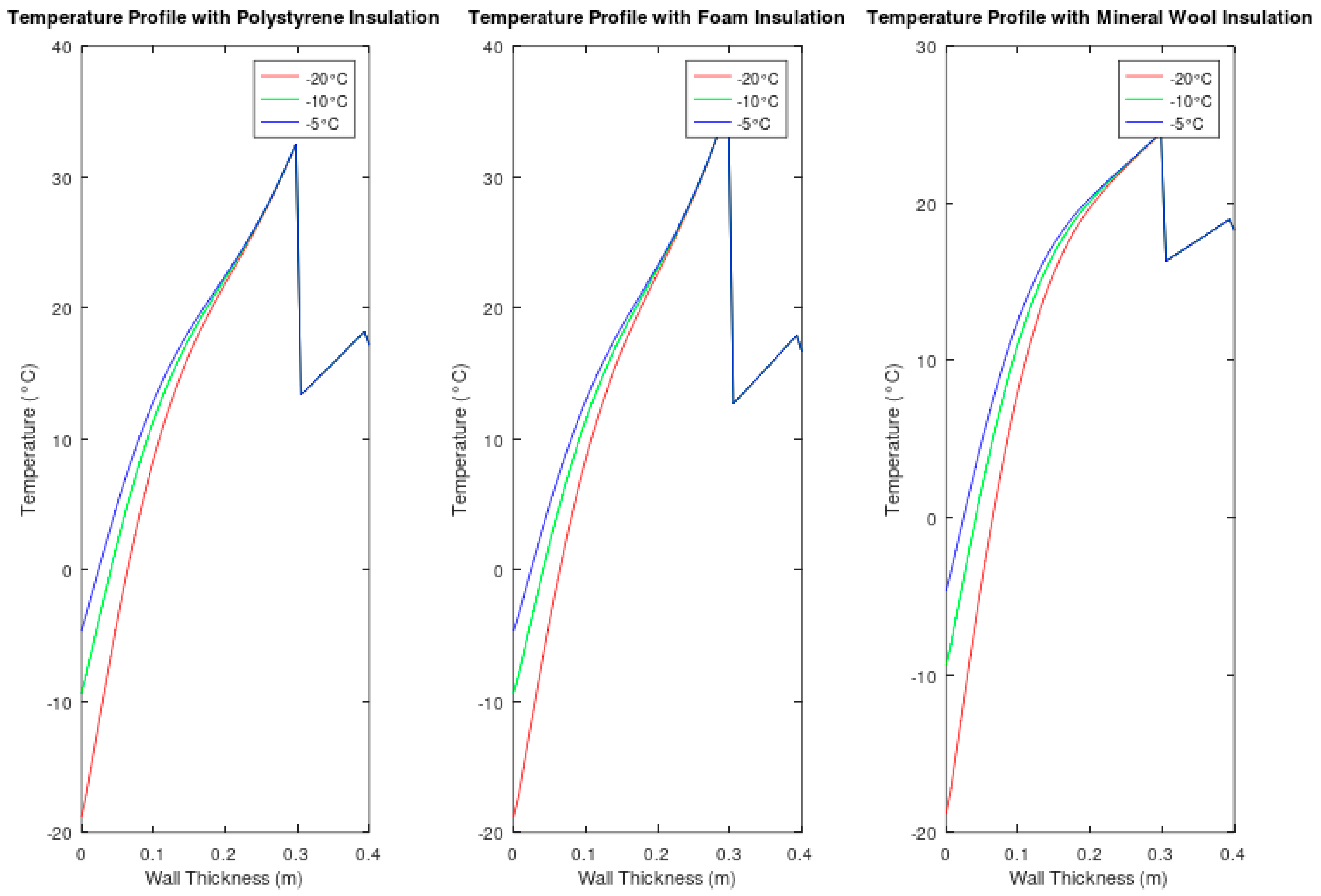 Buildings 14 03983 g004