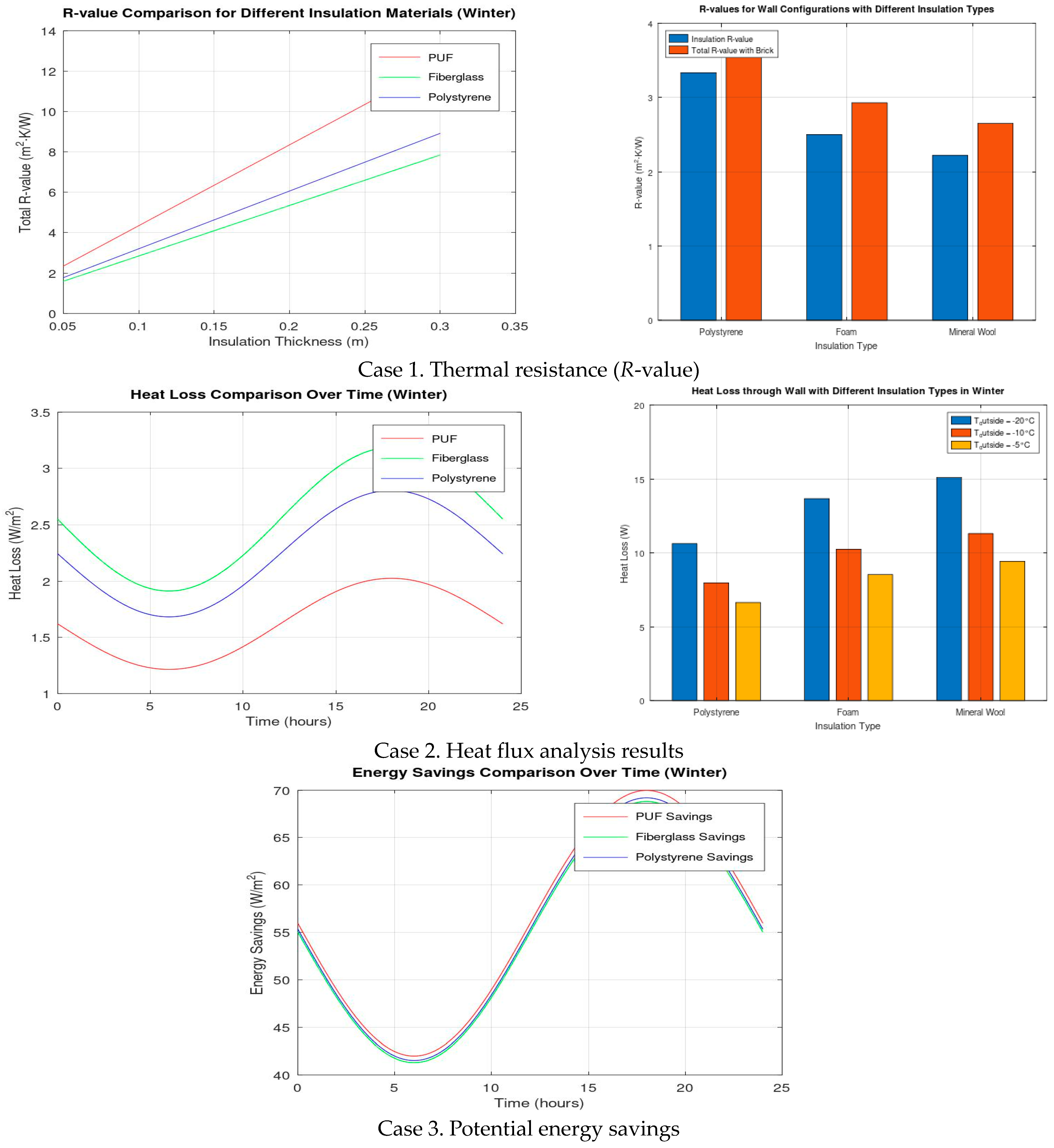 Buildings 14 03983 g005