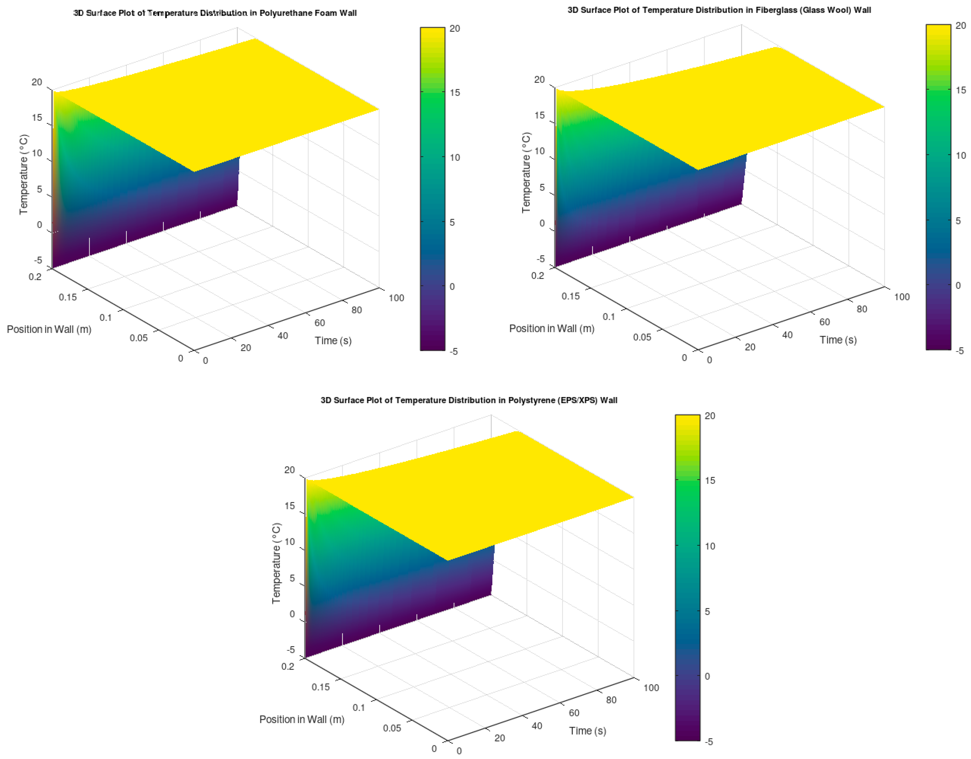 Buildings 14 03983 g007