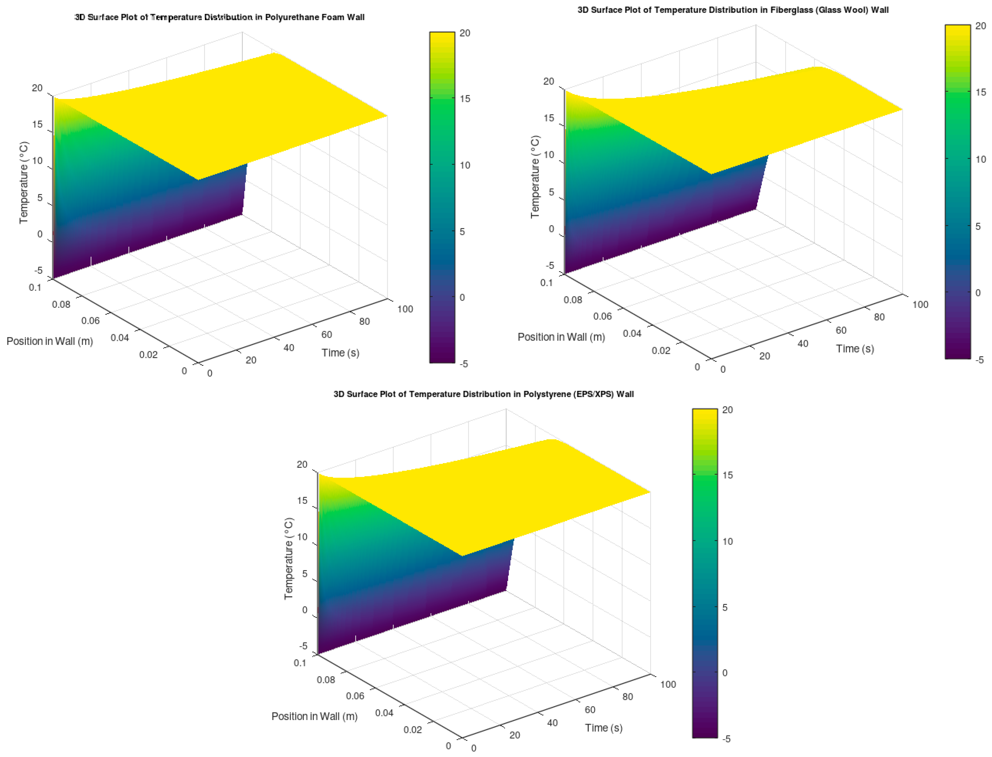 Buildings 14 03983 g008