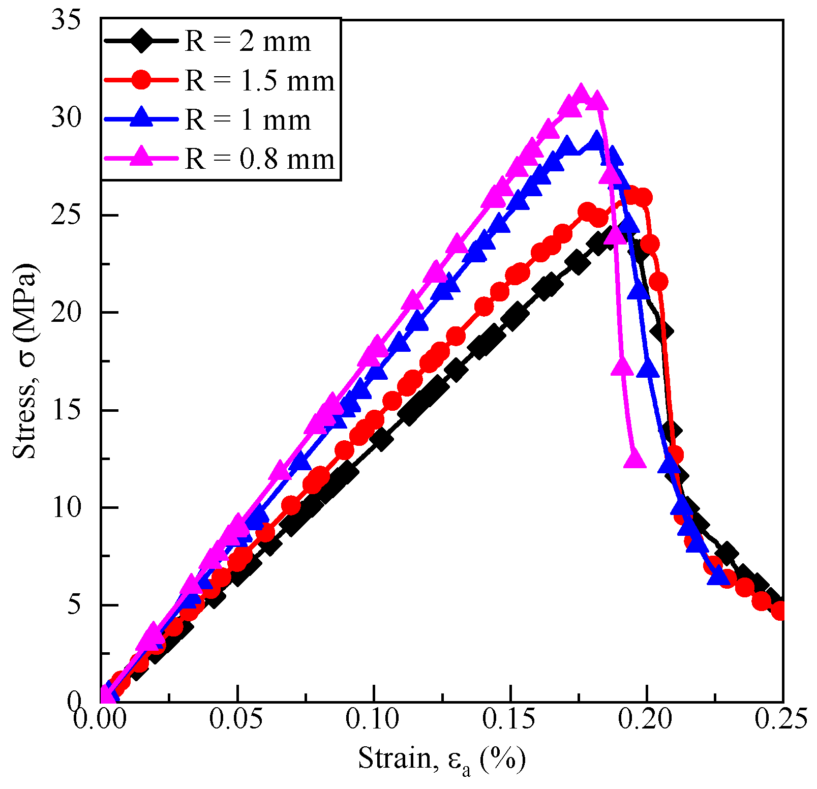 Buildings 14 03984 g005