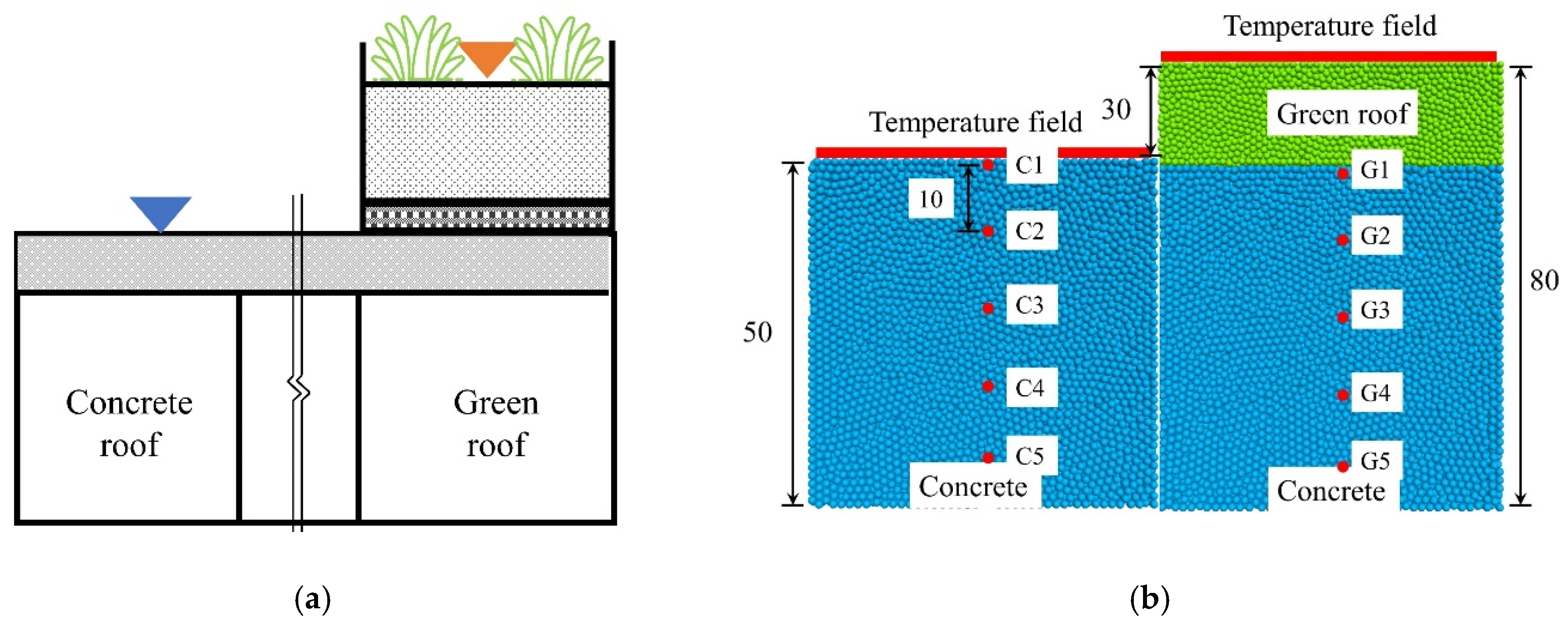 Buildings 14 03984 g008