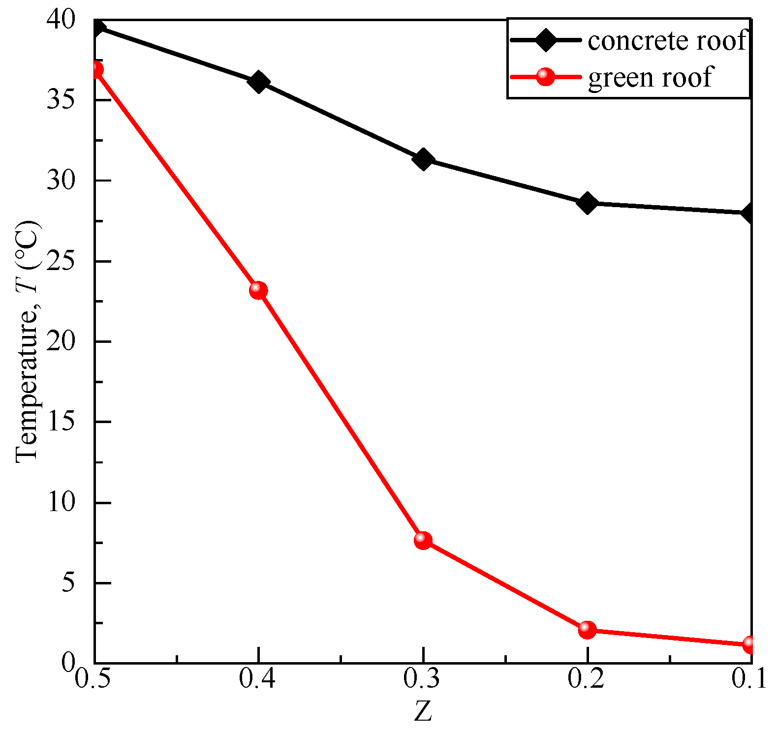 Buildings 14 03984 g015