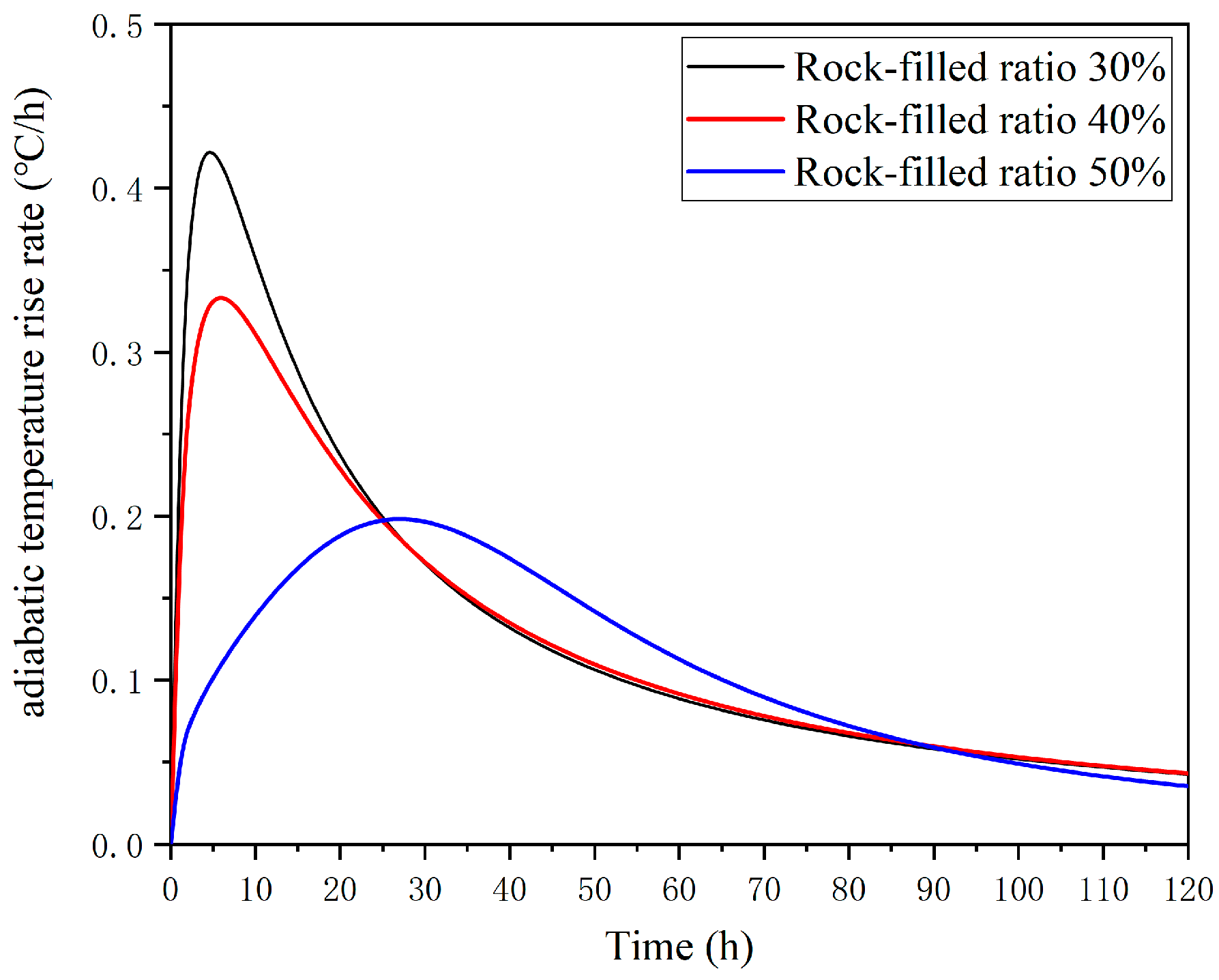 Buildings 14 03985 g002