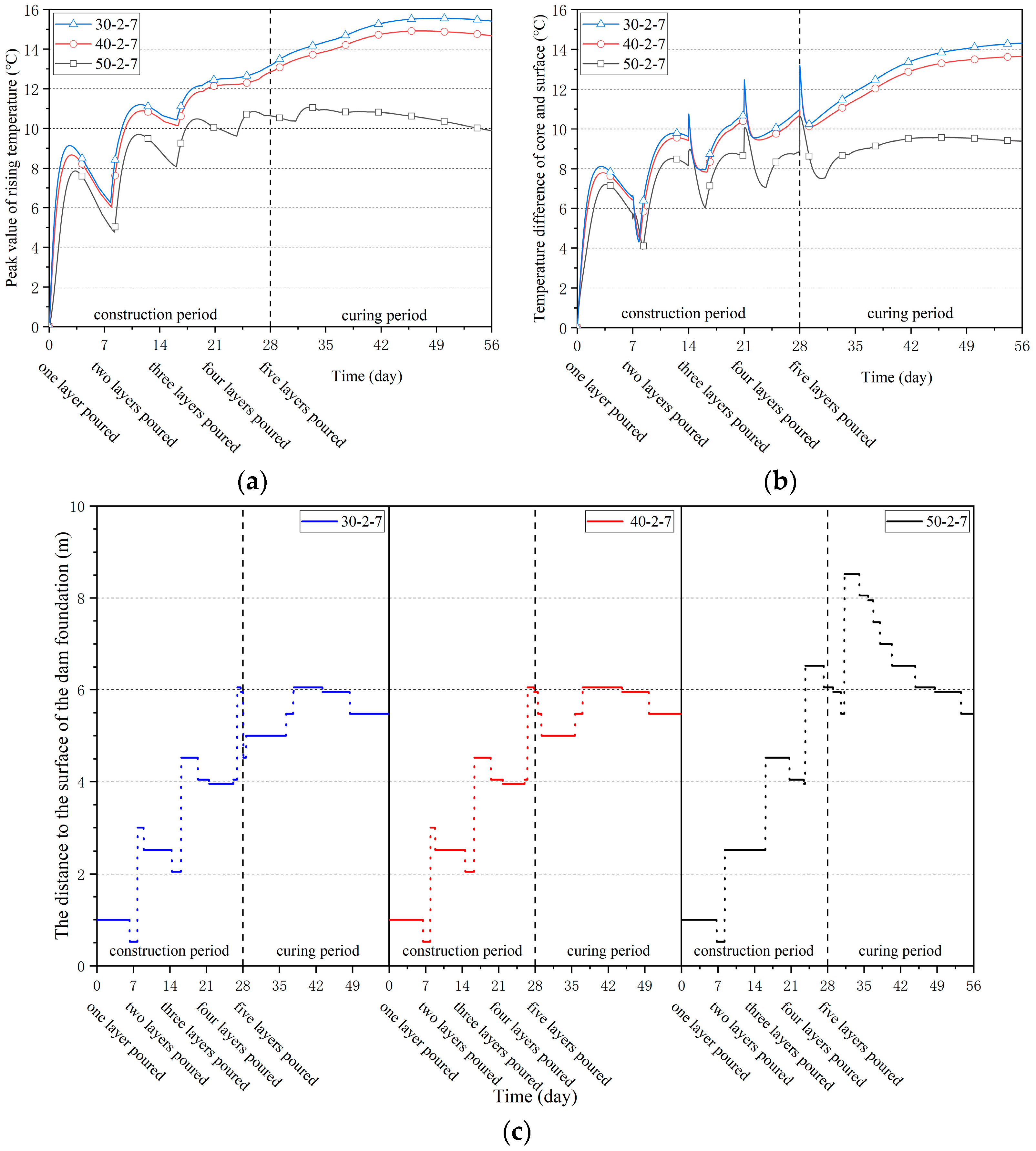 Buildings 14 03985 g005