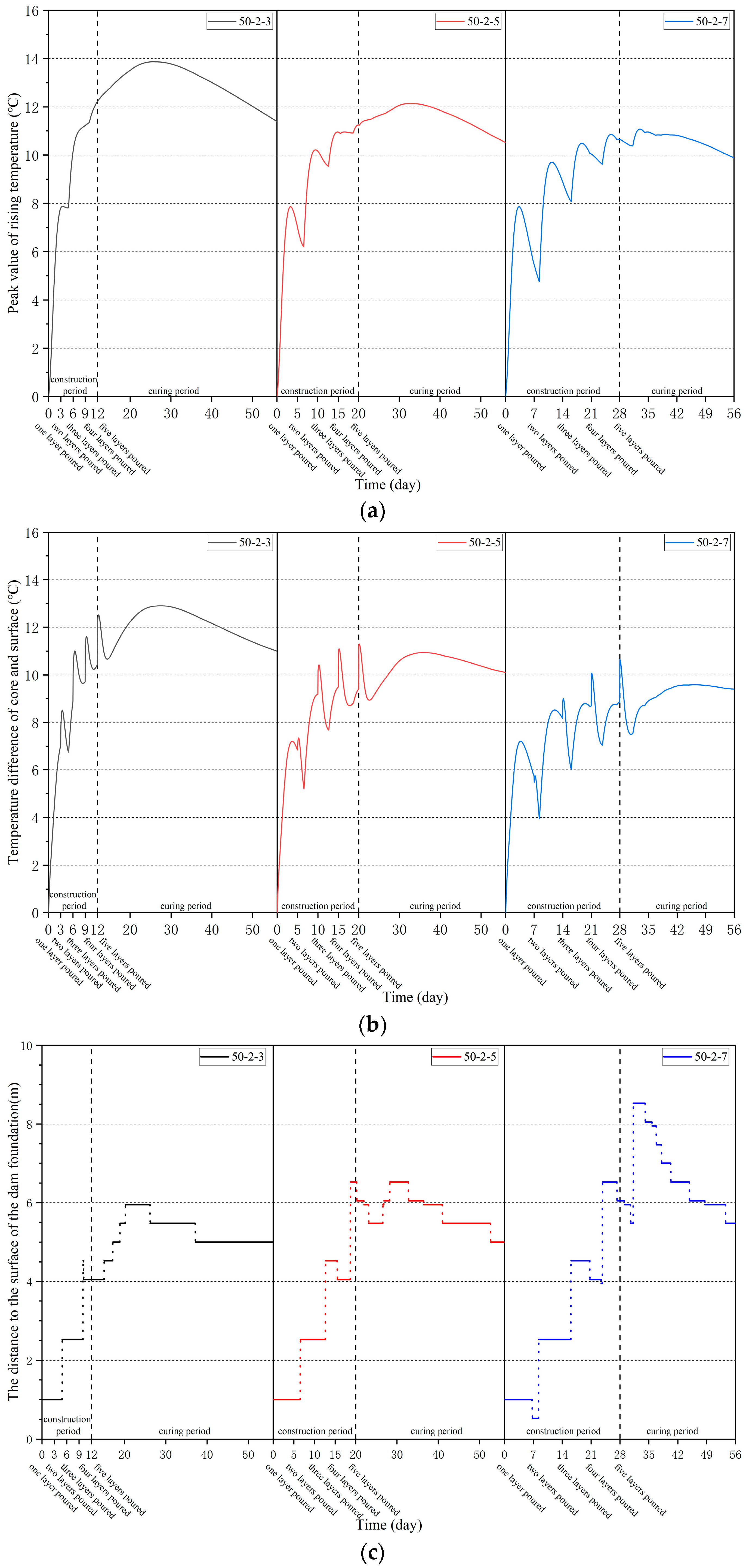 Buildings 14 03985 g006