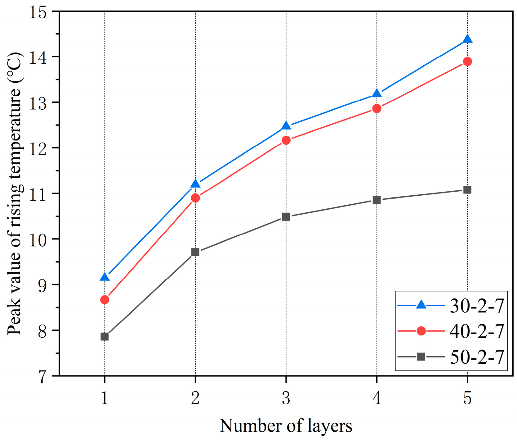 Buildings 14 03985 g008